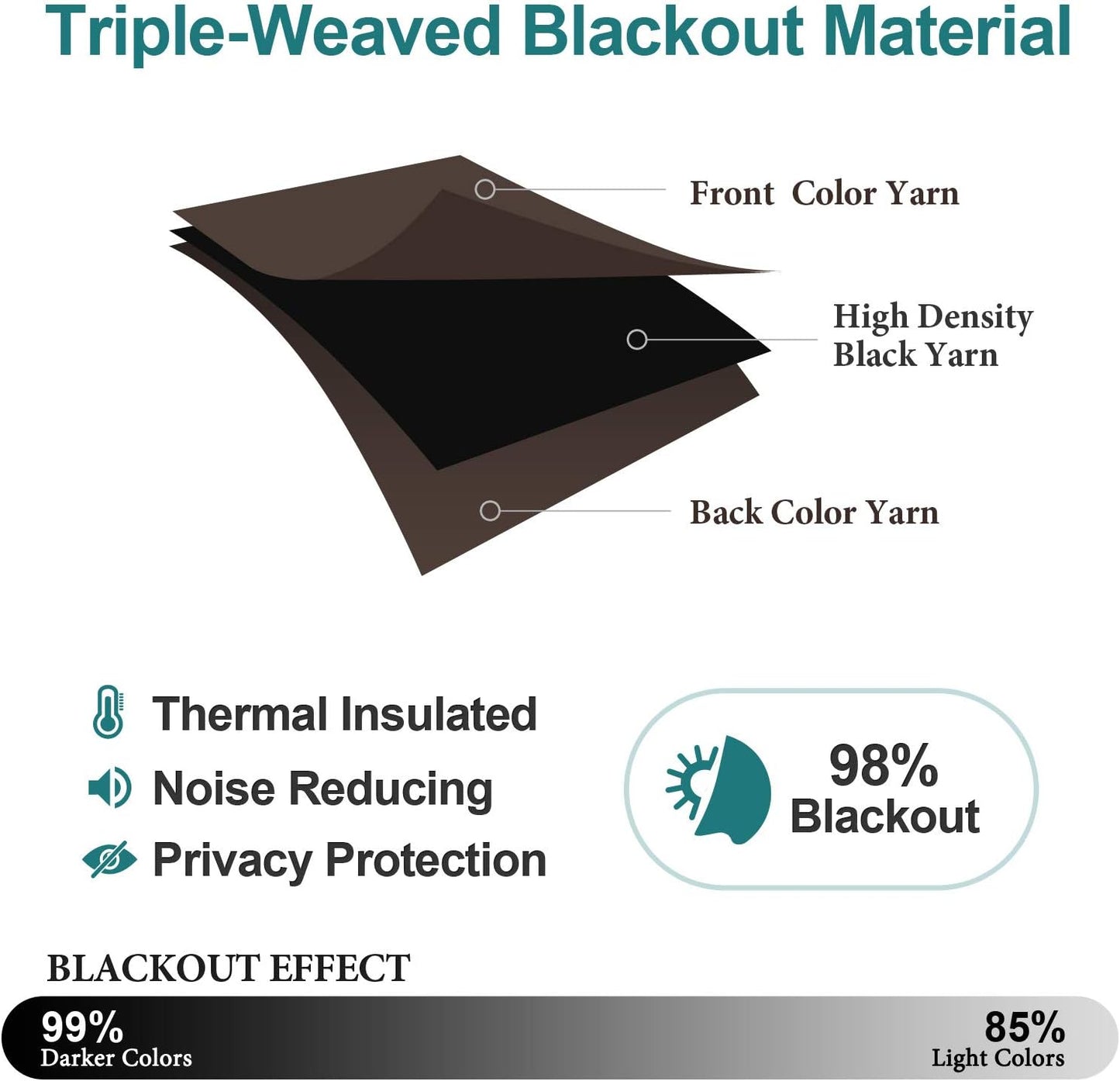 ChrisDowa Grommet Blackout Curtains for Bedroom and Living Room - 2 Panels Set Thermal Insulated Room Darkening Curtains (Brown, 52W x 63L)
