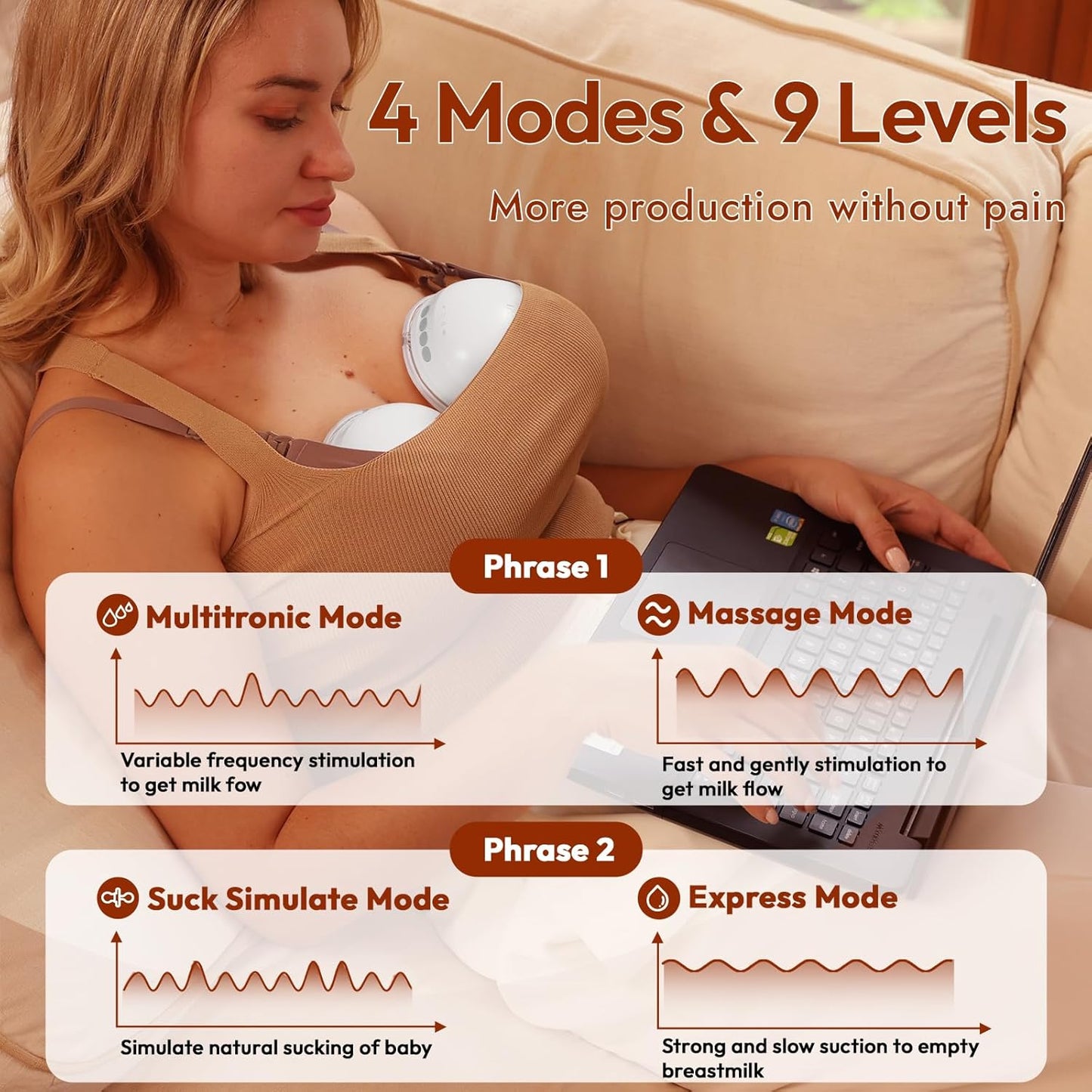 NCVI Wearable Breast Pump 8111, Hands Free Breastfeeding Pump, Wireless Portable Milk Pump with Strong Suction, 4 Modes & 9 Levels, Ultra-Quiet Discreet Pump, 21/24mm Flanges, 2 Pack (White)