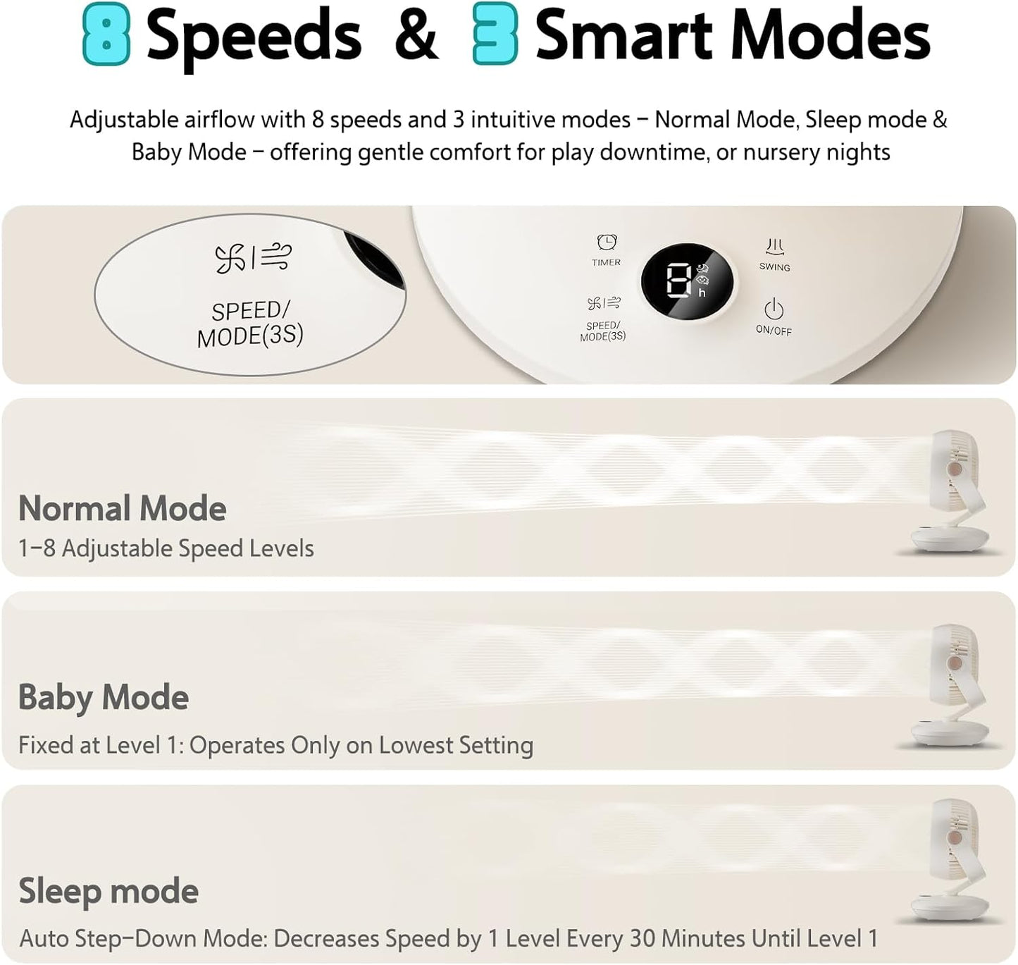 Candy™ Fan for Bedroom,Oscillating Table Fan & Remote Control,8-Speed & Normal Sleep Baby 3 Mode,120°+90° Desk Fan, 9H Timer,10 inch,Led Panel, Touch Adjustment,Portable for Bedroom, Office,Kitchen