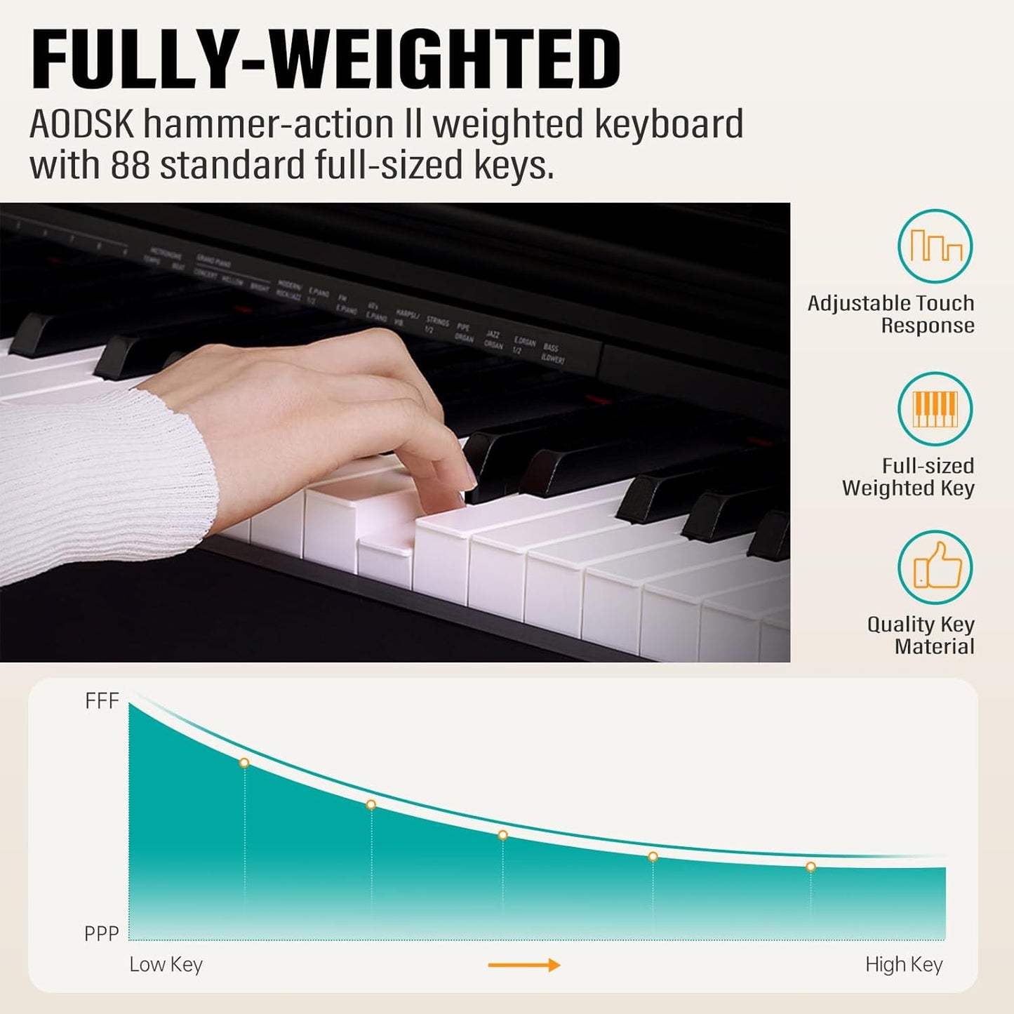 AODSK 88 Key Weighted Action Digital Piano,Grade Hammer Action Keyboard for Beginner Adults Beginner Digital Piano Black (Three-pedal)