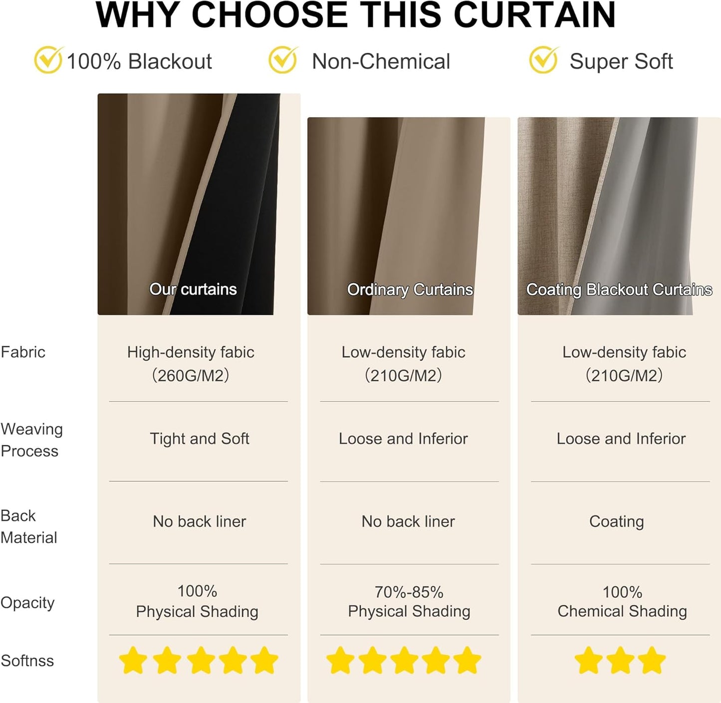 NICETOWN 100% Blackout Curtains 96 inches Long for Bedroom - Grommet Privacy Window Treatment Drapery for Cafe Bar Thermal Insulated Curtains for Living Room, 1 Pair, 52" W x 96" L, Khaki