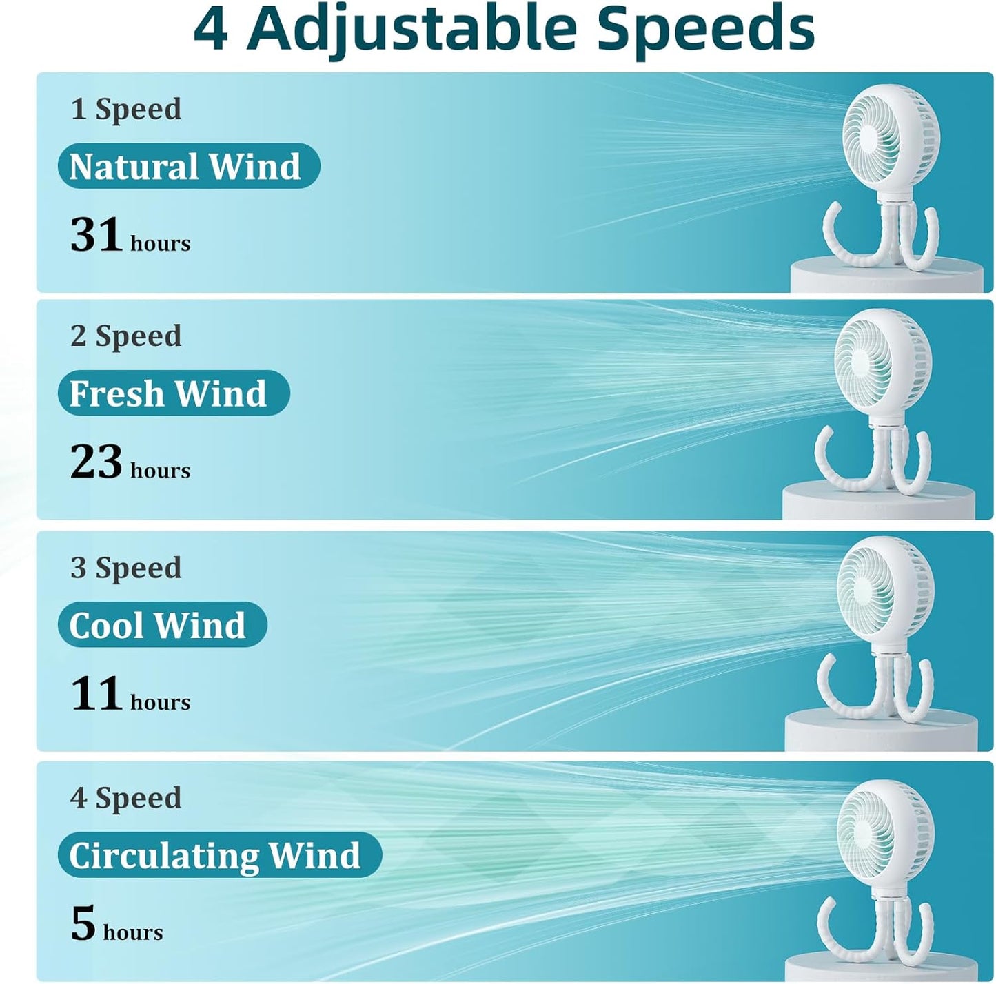 HandFan 4000mAh Battery Operated Stroller Fan Flexible Tripod Clip on Fan with 4 Speeds and Rotatable Max 31Hrs Handheld Personal Fans for Crib Car Seat Bike Treadmill (White)