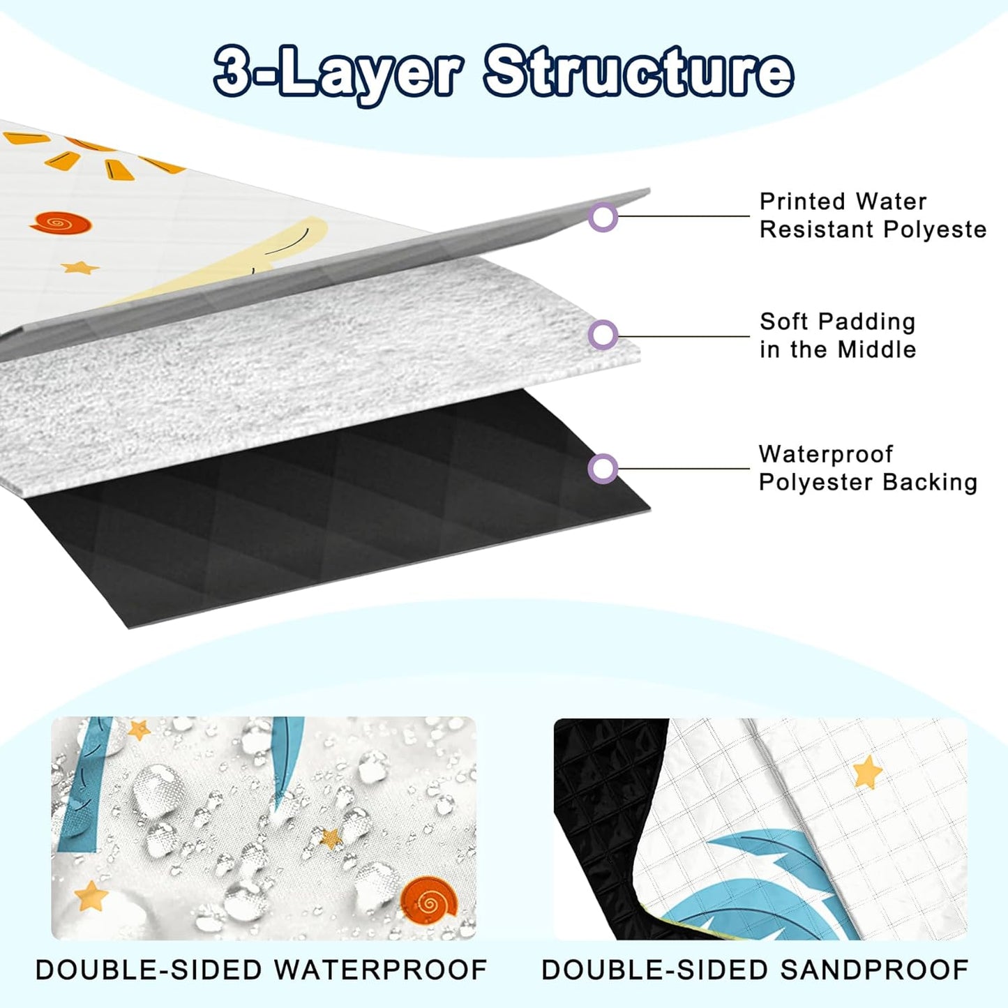 Extra Large Picnic Blanket Waterproof,80"x 80"Foldable Machine Washable Beach Blanket,Outdoor Blanket for 6-8 Adults,Suitable for Indoor Crawling,Park Beach,Camping,Hiking,Family Travel(Island)