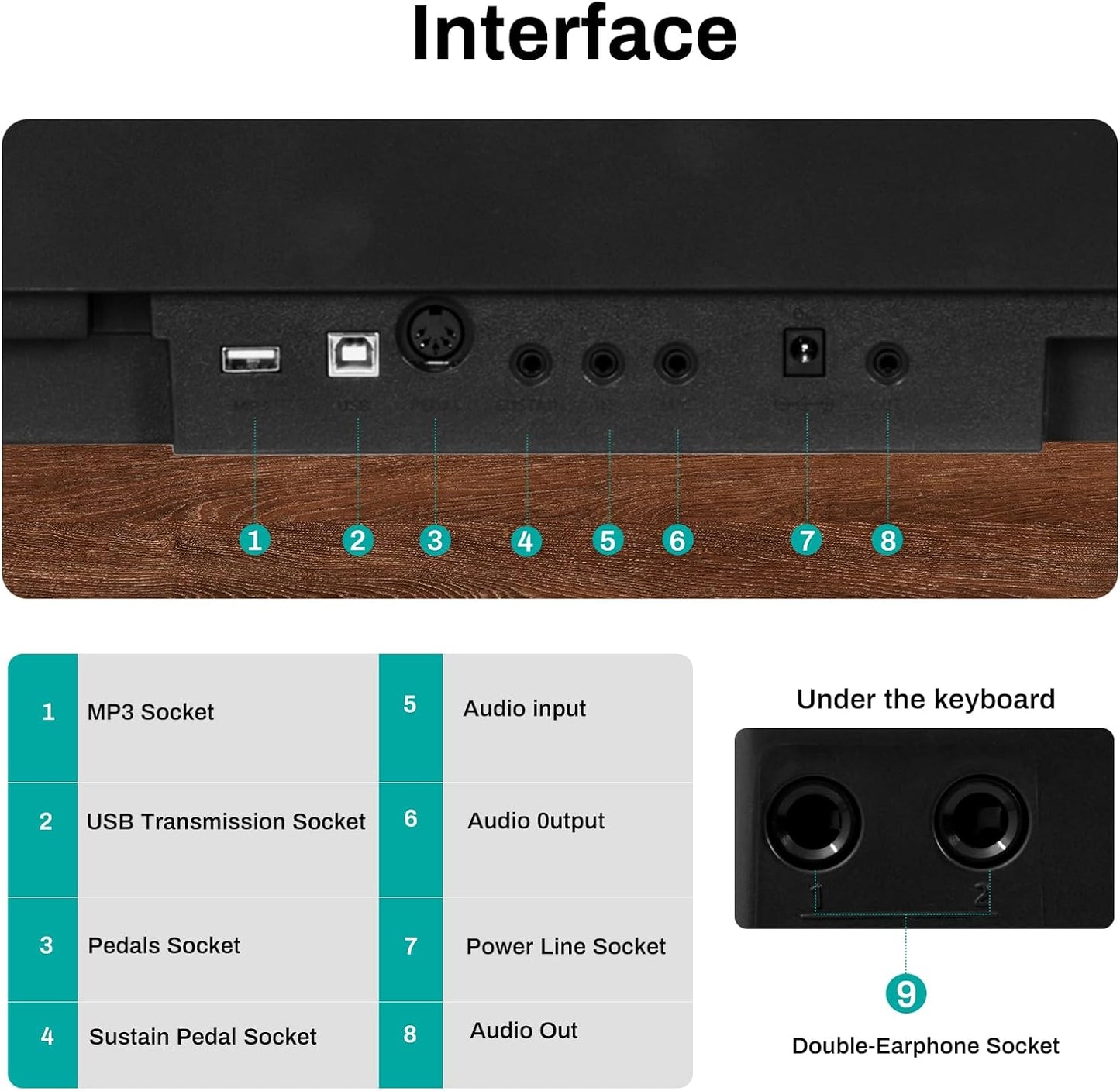 AODSK 88 Key Weighted Action Digital Piano,Grade Hammer Action Keyboard for Beginner Adults Beginner Digital Piano Black (Three-pedal)