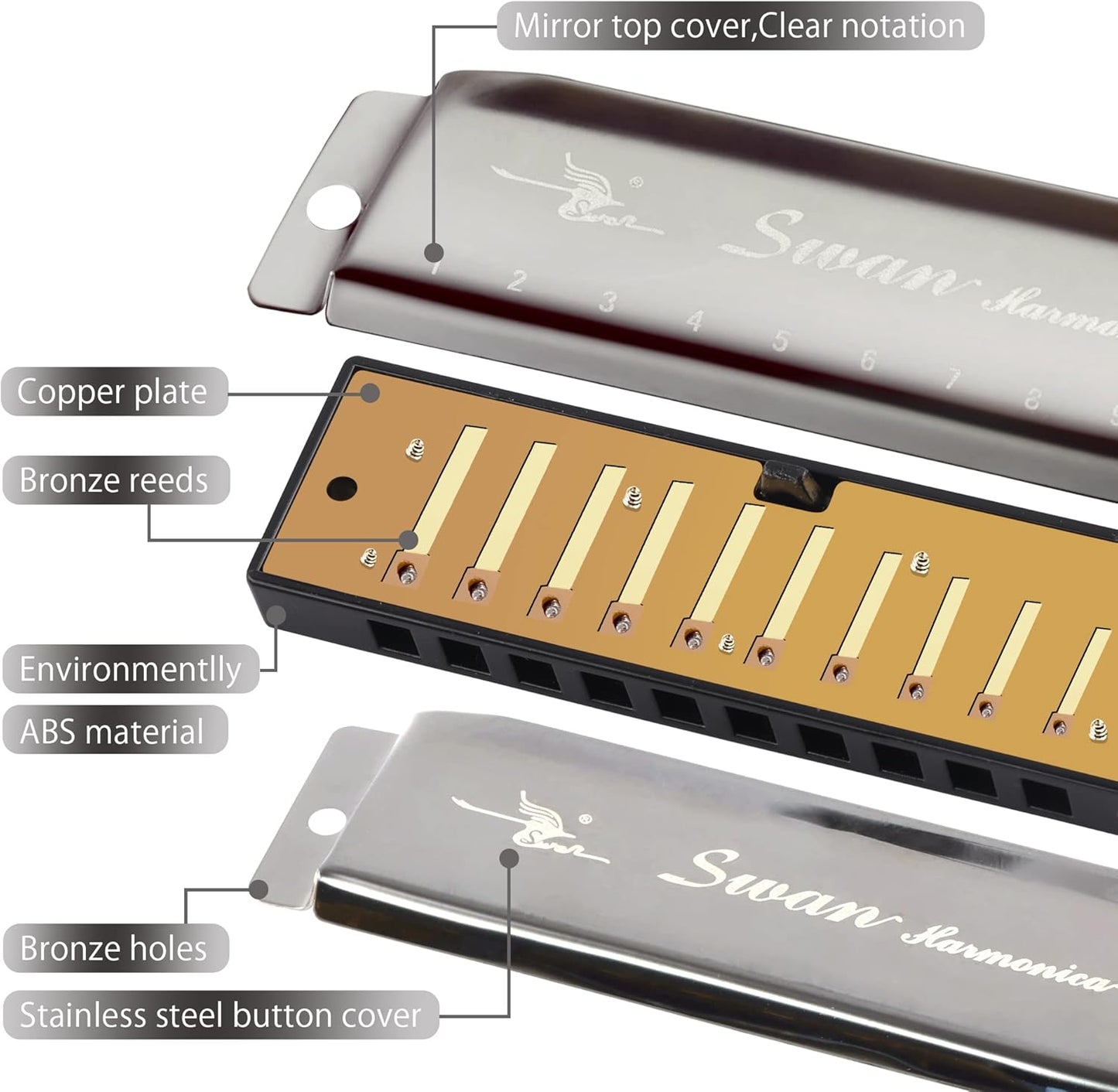 SWAN Blues Harmonica C Key for Kids& Adults, 10 Hole 20 Tone Diatonic Harmonica Key of C Blues Harp for Beginners& Students, Mouth Organ in Stainless Steel Gunmetal Black, SW1020-7C