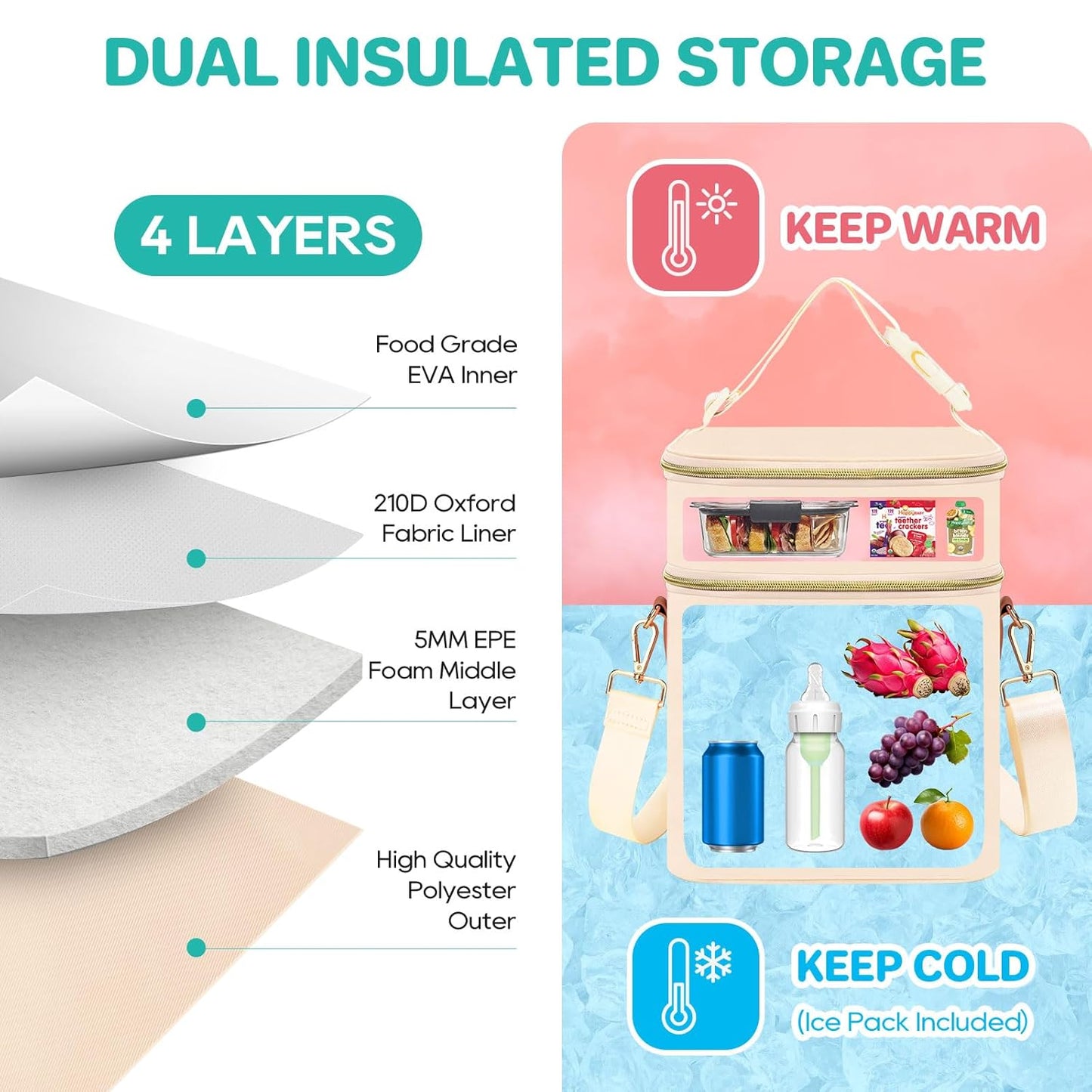 PIIOSER Breastmilk Cooler Bag with Ice Pack Fits 6 Baby Bottles Up to 9 Ounce, Insulated Baby Bottle Tote Bags, Double Layer Waterproof Leak-Proof with Shoulder Strap for Nursing & Working Mom (Cream)