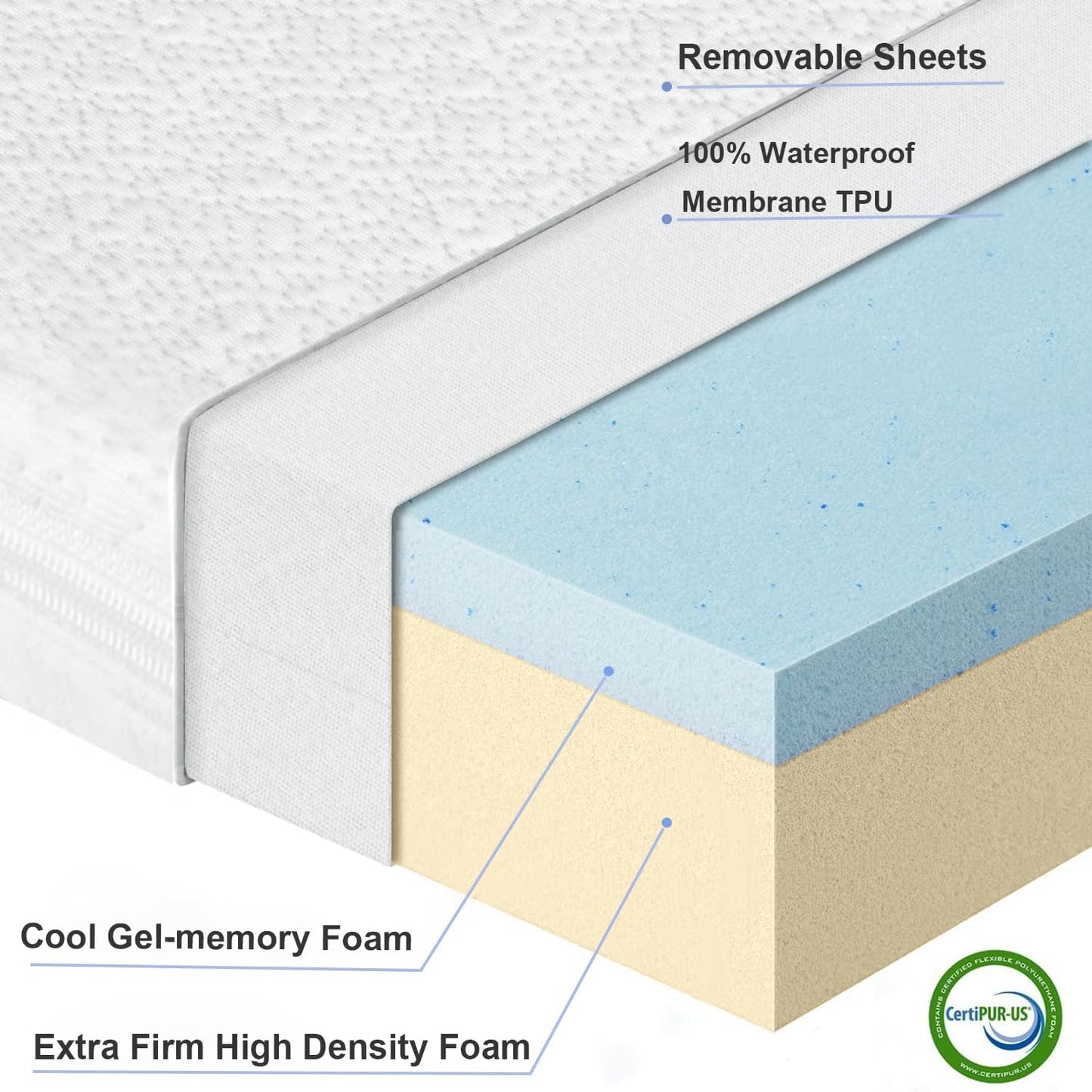 NeoBorn Baby Bassinet Mattress Pad, 32" x 22" Dual Sided Comfort Gel Memory Foam Mattress with Removable Soft Tencel Cover Fit for Fodoss Bassinet