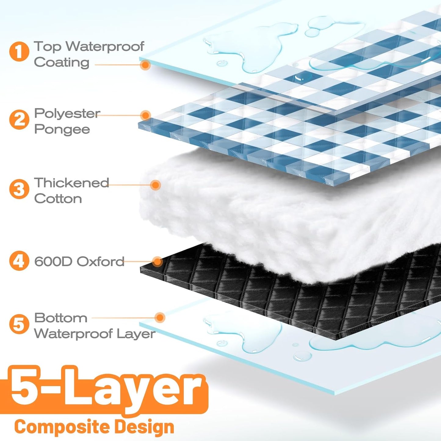 TigeJoy Extra Large Picnic Blanket Waterproof Foldable 60''x80'', Outdoor Picnic Mat Beach Blanket Sandproof for Park, Grass, Travel, Hiking, Camping Essentials, Gingham Picnic Blanket