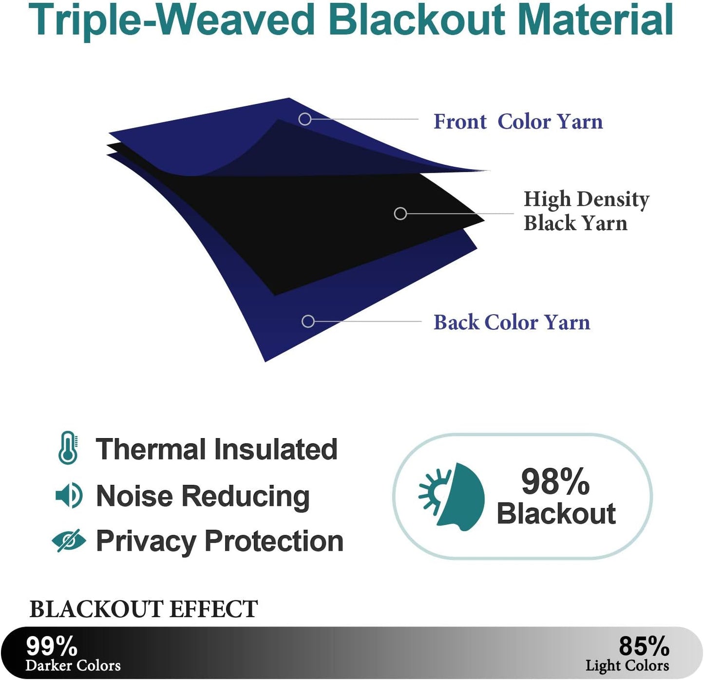 ChrisDowa Blackout Curtains 78 inches Long for Bedroom - 2 Panels Set Grommet Thermal Insulated Room Darkening Curtains for Living Room (Navy Blue, 42 x 78 Inch)