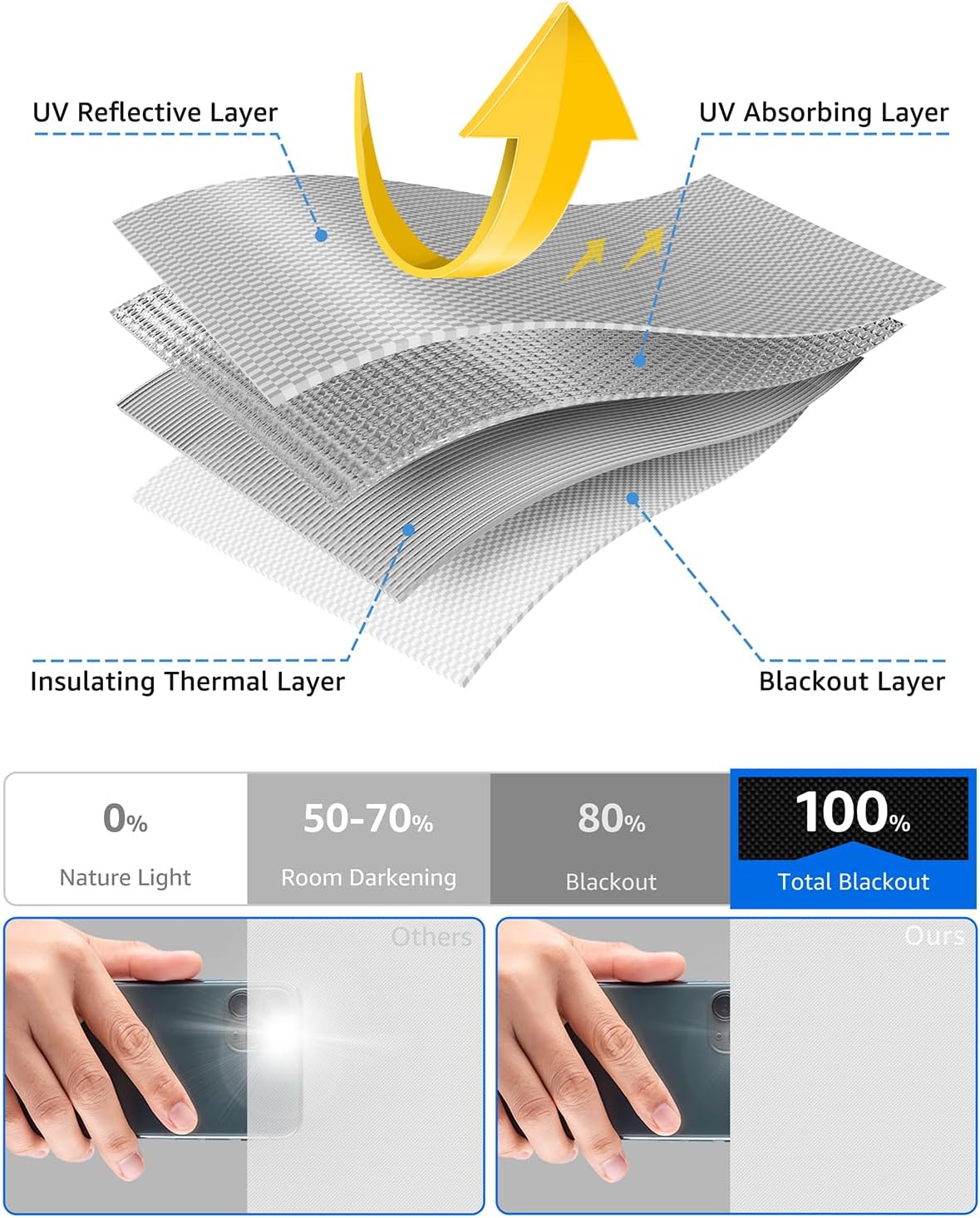 Sumobaby Blackout Curtains for Bedroom 30"x60" Portable No Drill Black Out Window Cover with Upgraded Hook&Loop Tapes,100% Blackout Shades,Thermal Insulated Blinds for Bedroom,Nursery(1 Panel,White)