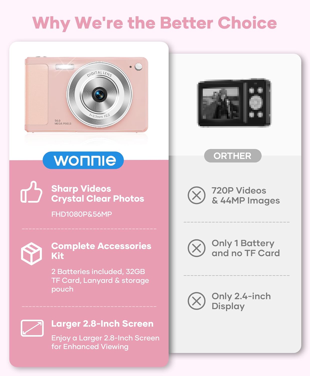 WONNIE Digital Camera 56MP, FHD 1080P Point & Shoot Camera with 32GB SD Card, 2 Batteries, and Lanyard, Ideal for Kids & Teens, Suitable Gift for Girls Pink, 3-Pack