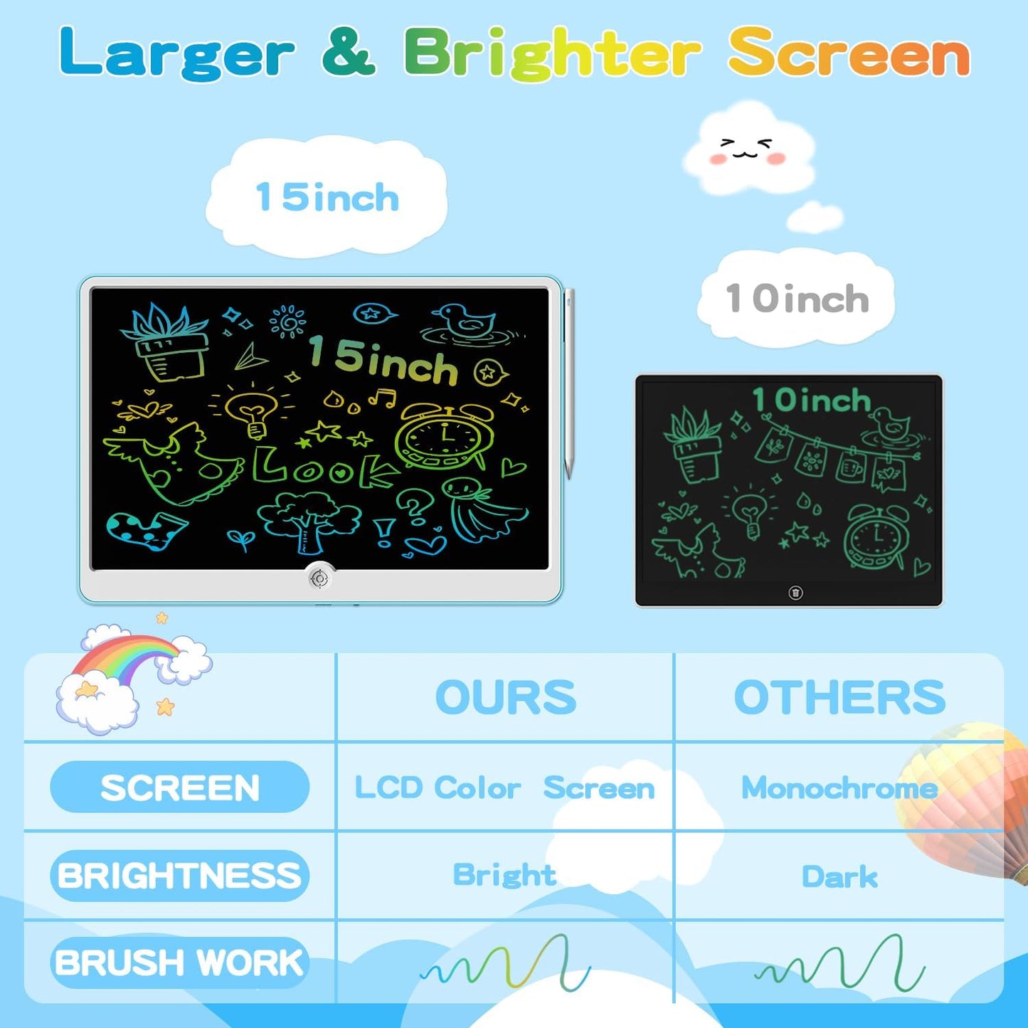15 Inch LCD Writing Tablet for Kids Ages 3 4 5 6 7 8, Reusable Doodle Board with Stylus Pen Drawing Pad, Educational Travel Toy for Boys & Girls, Ideal Birthday & Holiday Gift