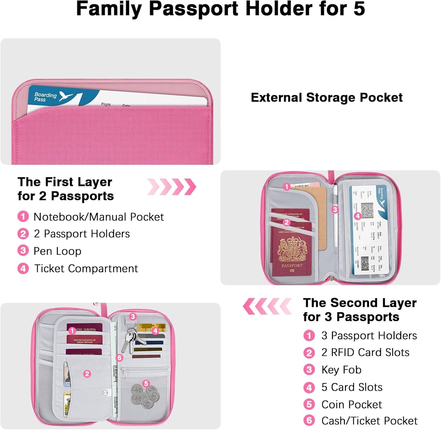 MoKo Passport Holder Family for Men and Women, RFID Travel Passport Wallet with Multiple Compartments, Travel Document Organzier for Cards, ID, Tickets, Keys, Pink