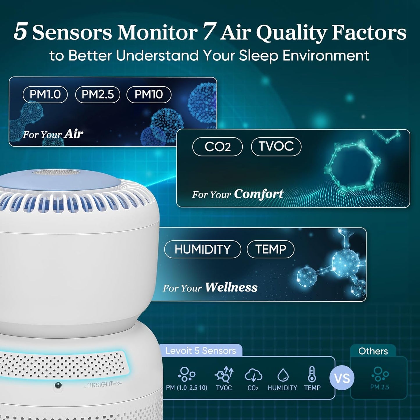 LEVOIT Air Purifier for Baby with White Noise Sound Machine and Blue-Light-Free Night Light in Bedroom, HEPA Filter Removes Ultrafine Particle, AHAM VERIFIDE, 5 Air Quality Monitor, Smart WiFi, Sprout