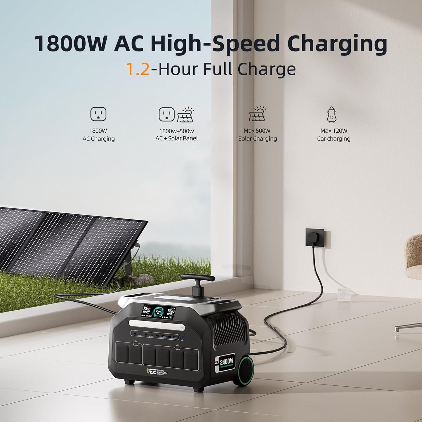 IEE 2400W/2048Wh Solar power station With 200W Solar Panel,P2400 Solar Generator,1800W Super Fast Charging, LiFePO4 (LFP) Battery,APP Control Emergency Power Station for Home, Camping, Power Outages