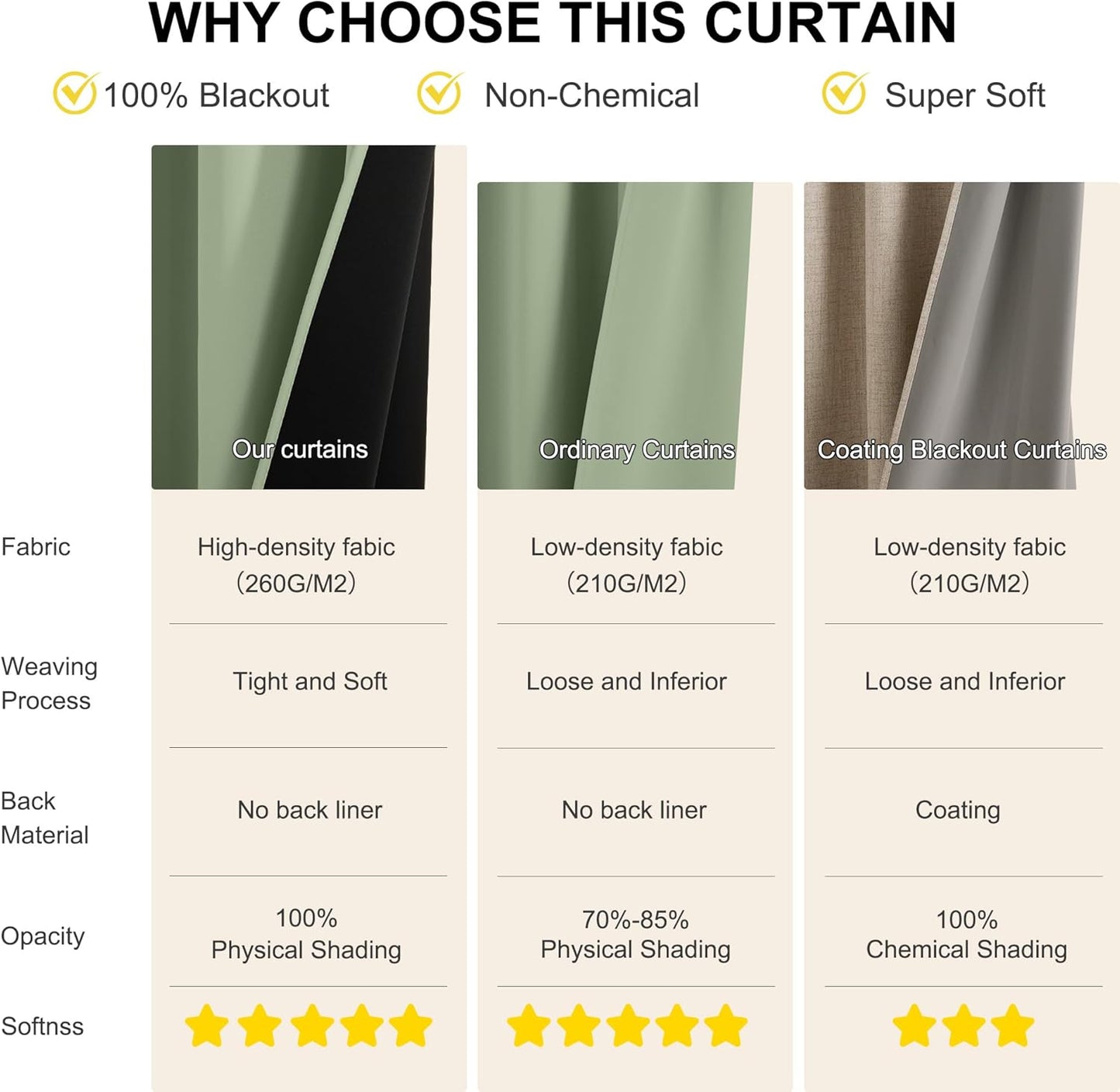 NICETOWN 100% Blackout Short Curtains for Kids Bedroom, Thermal Insulated Window Curtains 63 Inch Length 2 Panels Set, Grommet Top Drapes for Living Room, 52" W x 63" L, Olive