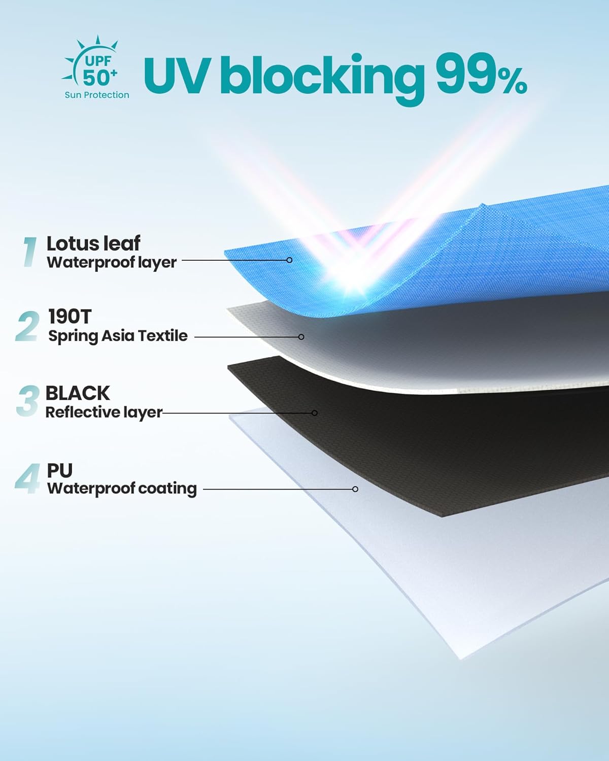 OutdoorMaster Beach Tent with Blackout Shelter Technology, Portable Beach Shade Sun Shelter Canopy for 4-6 Person with UPF 50+ UV Protection, Easy Setup Pop Up Tent Family Size