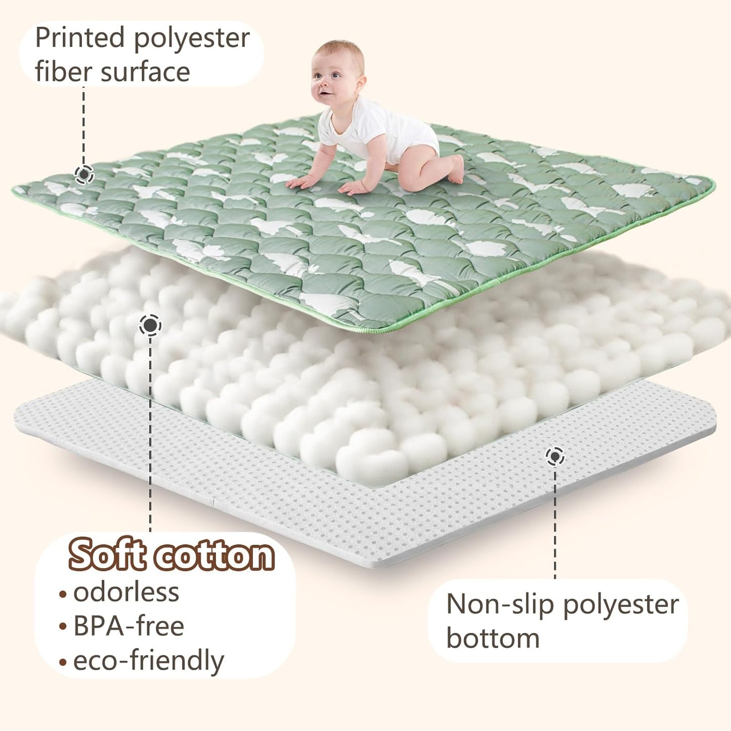 Baby Play Mat, 50x50 Playpen Mat with Super Soft Touch, Activity Mats with Upgraded Anti-Slip Bottom, Machine Washable Crawling Mats for Floor & Picnic(Trees)