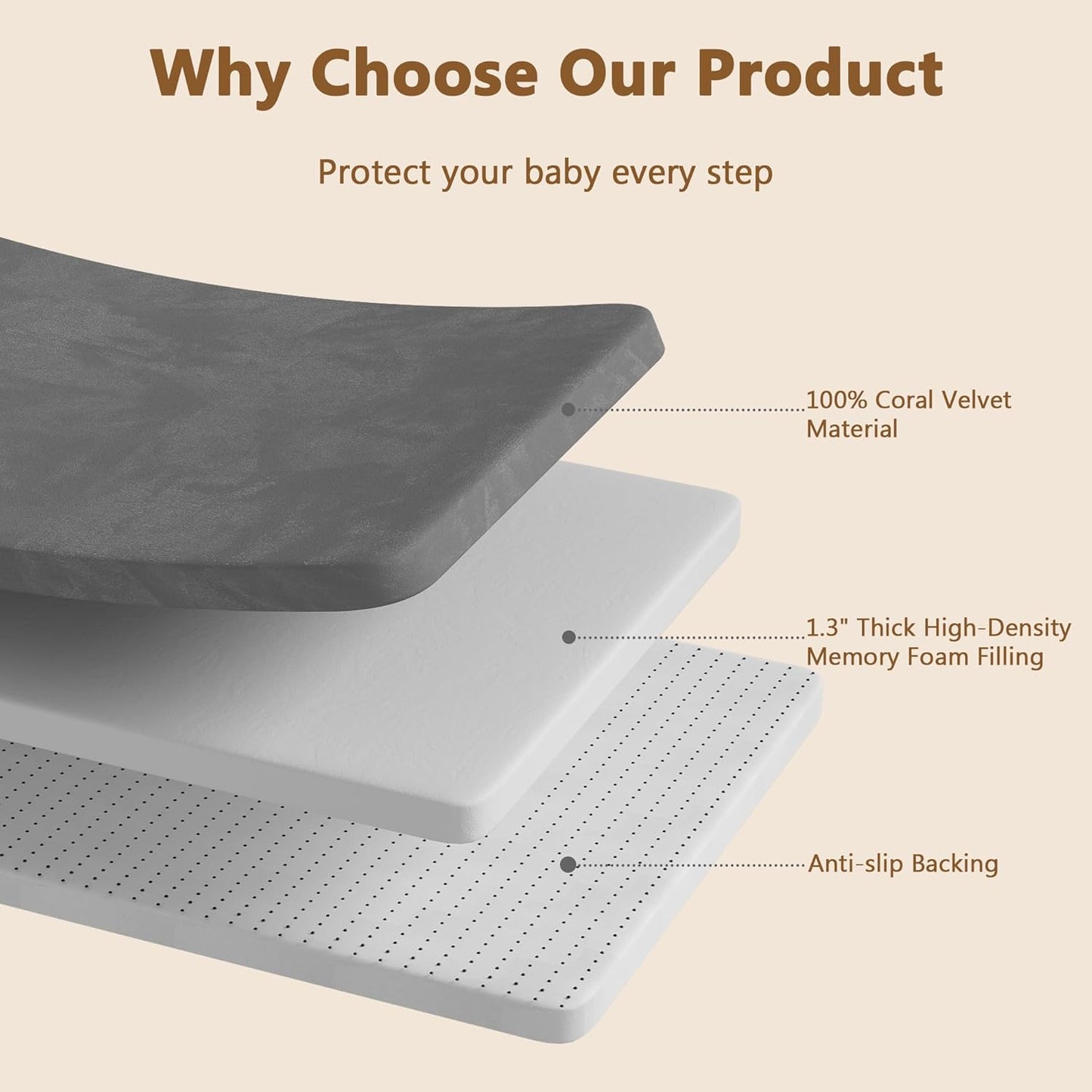 Baby Play Mat for Floor, 1.3'' Thick Memory Foam Tummy Time Mat - Super Soft Coral Velvet Nursery Rug with Non-Slip Backing, Crawling Rug for Toddlers/Infants, Yoga & Tatami Use, 79''x 118''