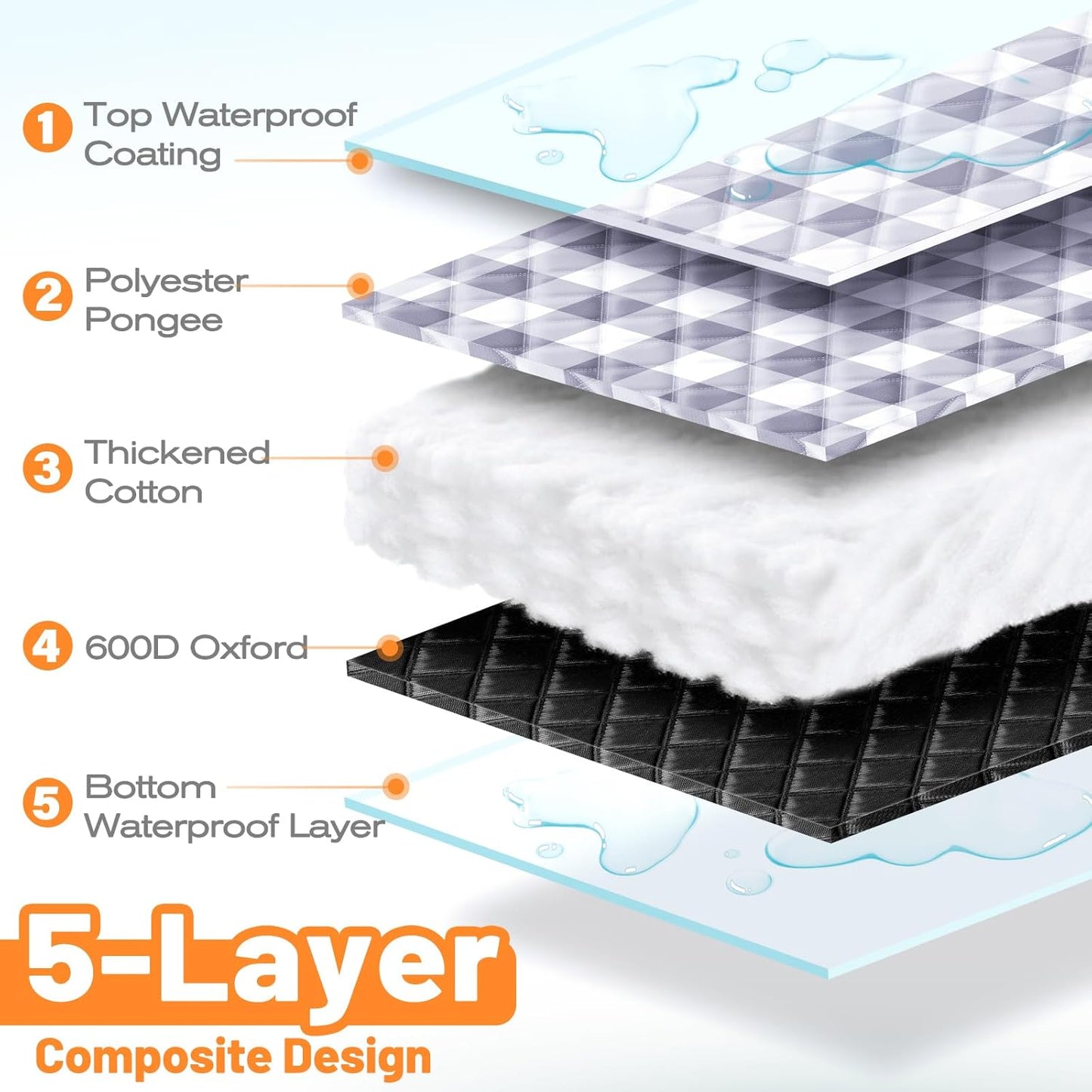 TigeJoy Extra Large Picnic Blanket Waterproof Foldable 80''x100'', Outdoor Picnic Mat Beach Blanket Sandproof for Park, Grass, Travel, Hiking, Camping Essentials, Gingham Picnic Blanket