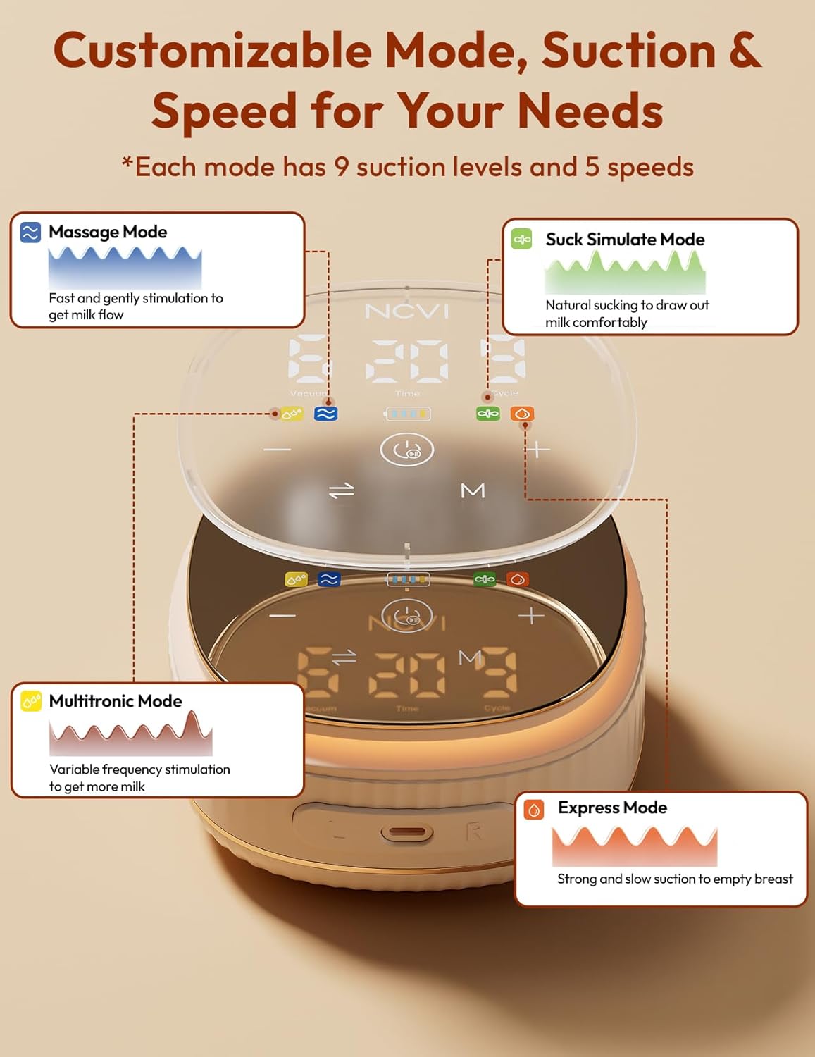 NCVI Electric Breast Pump 8116, Customizable Suction, Speed & Mode, 4400mAh Rechargeable Hospital-Grade Portable Pump with LED Display & Night Light, Quiet & Comfortable for Efficient Breastfeeding