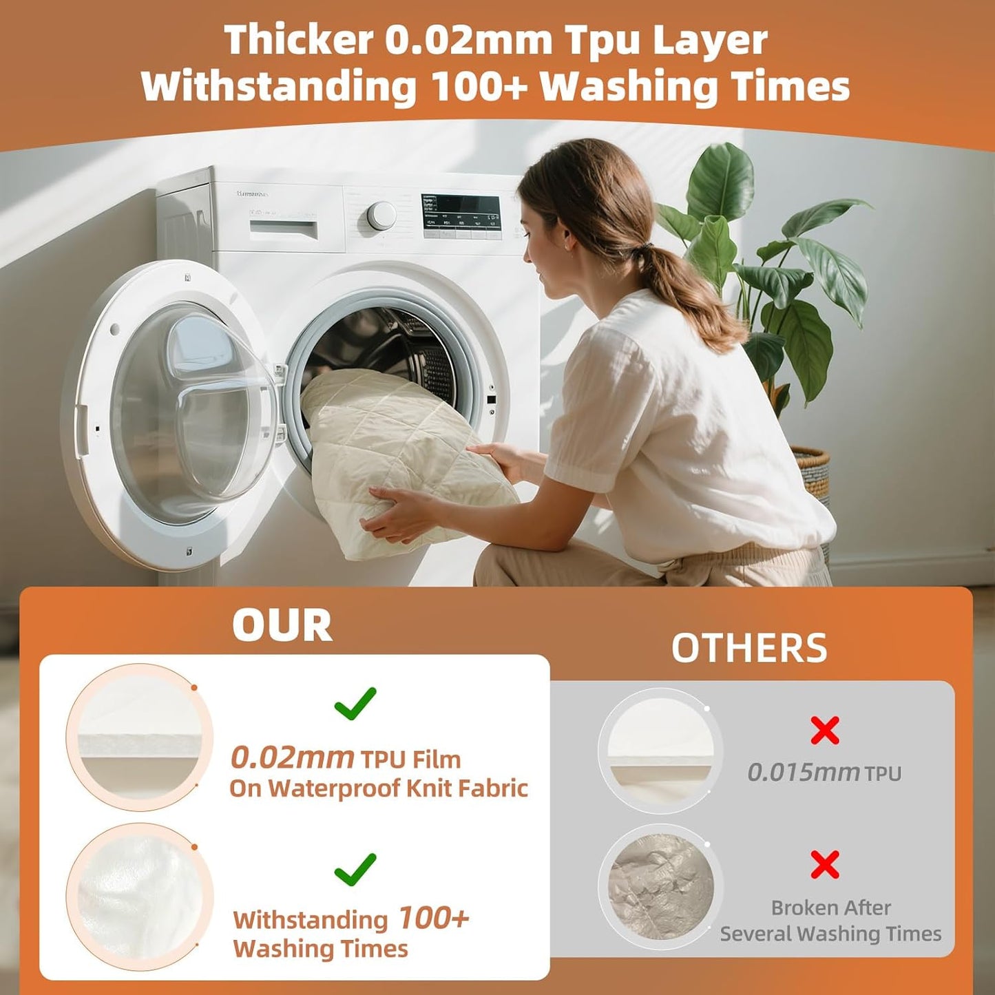 Lofe Organic Cotton Full Mattress Protector - Top&Side 100% Waterproof Mattress Protector, Breathable Organic Mattress Protectors, Noiseless Full Mattress Protectors Waterproof 75x54x17 in