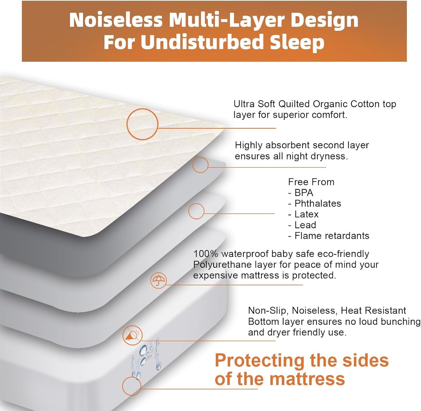 Lofe Organic Cotton Twin Mattress Protector - Top&Side 100% Waterproof Mattress Protector, Breathable Organic Mattress Protectors, Noiseless Twin Mattress Protectors Waterproof 75x39x17 in