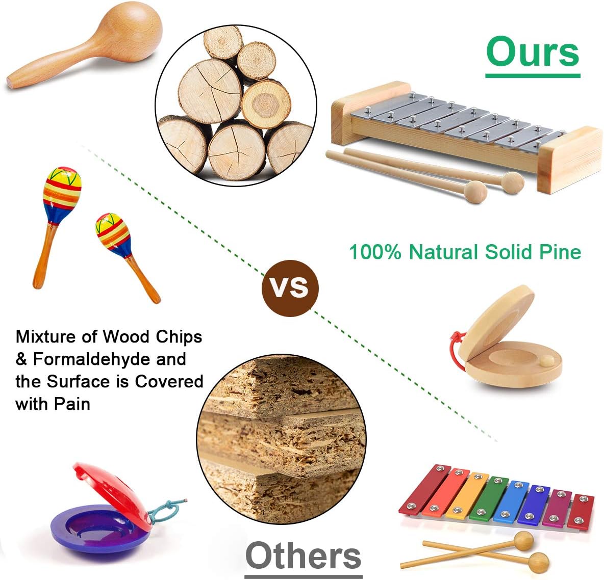 LOOIKOOS Toddler Musical Instruments, Eco Friendly Music Set for Kids Preschool Educational, Natural Wooden Percussion Instruments Musical Toys for Boys and Girls with Storage Bag