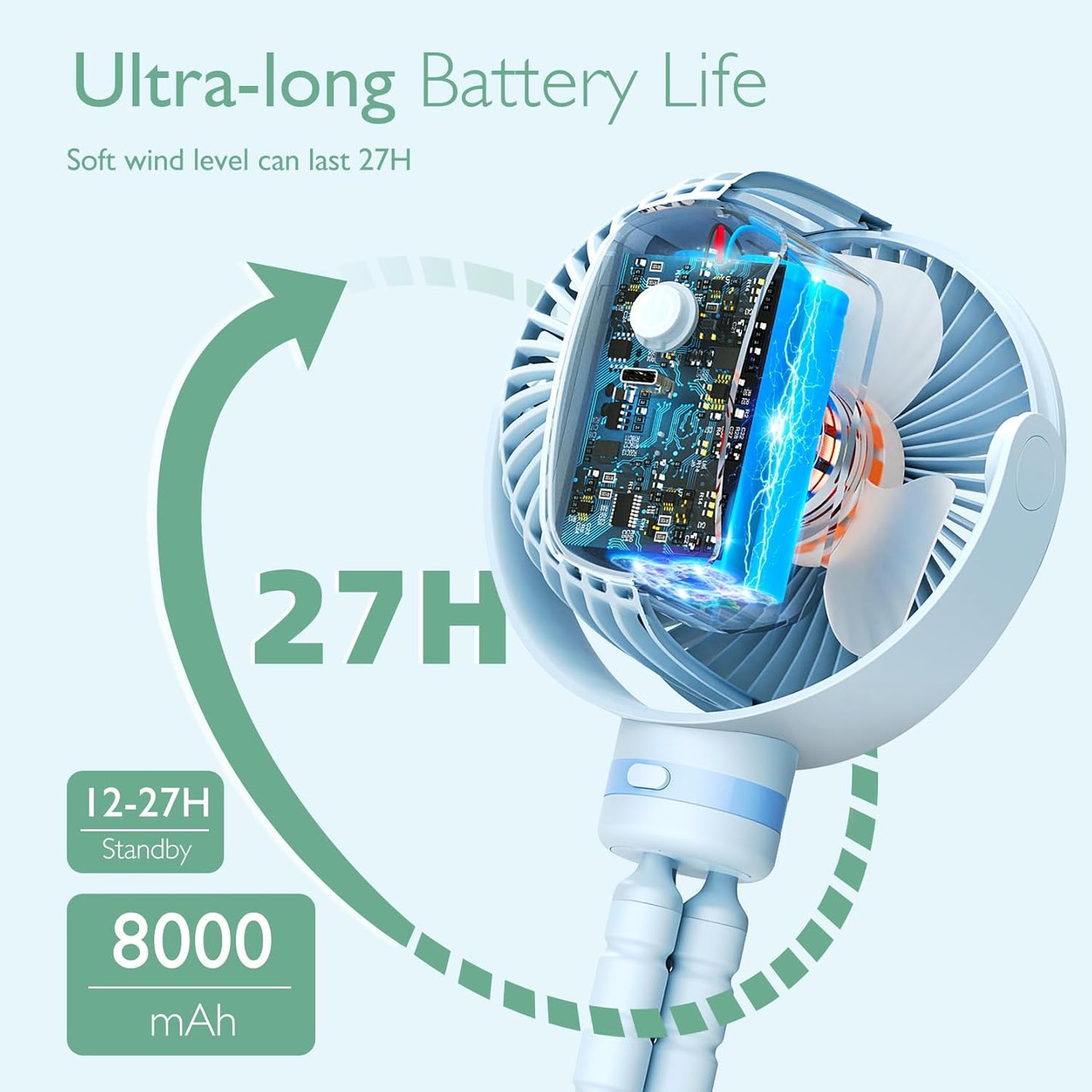 Momcozy Portable Stroller Fan, 8000mAh, 27H Ultra-long Battery Life, Detachable 4 Speed 360°Rotate, LED Night Light with 2 Modes, USB Rechargeable Handheld Cooling Fan for Travel, Car Seat, Bedroom