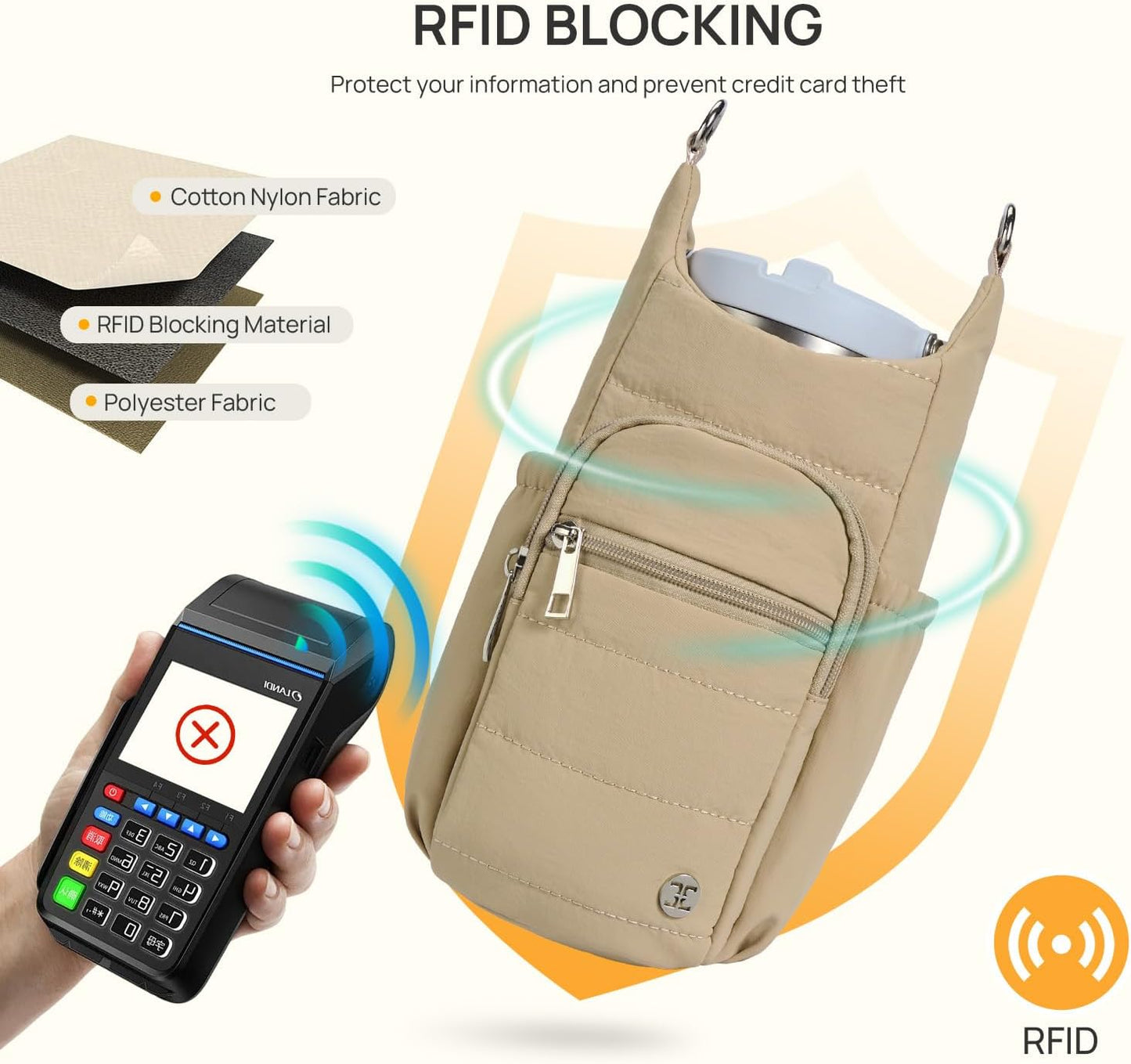 Telena Water Bottle Holder with Strap RFID Crossbody Bags for Women for Walking, Hiking, Cycling