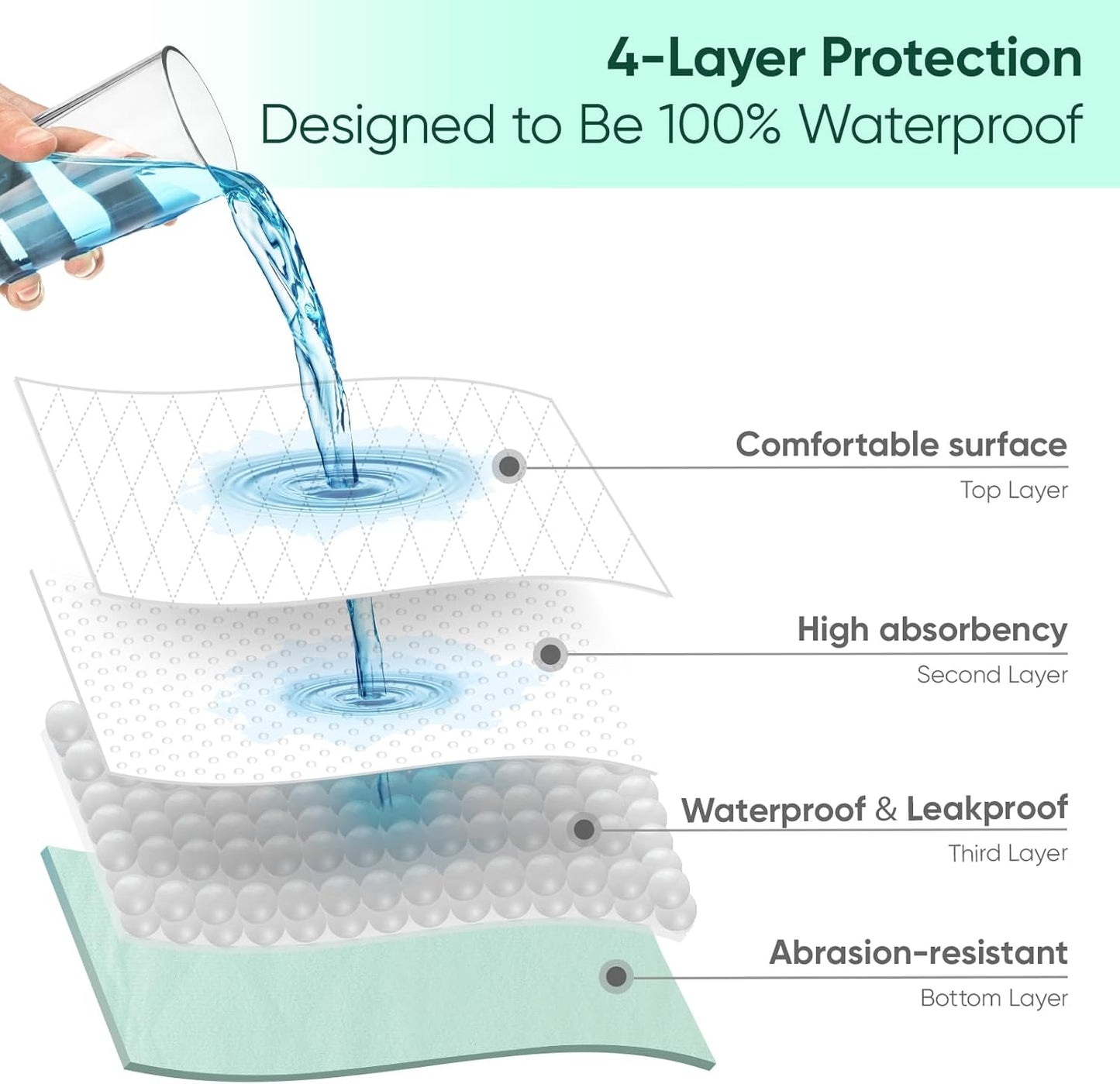 Bed Pads Washable Waterproof, Twin (38" x 36", Pack of 2) Incontinence Bed Pads & Pee Pads, Perfect for Kids, Adults and Elderly