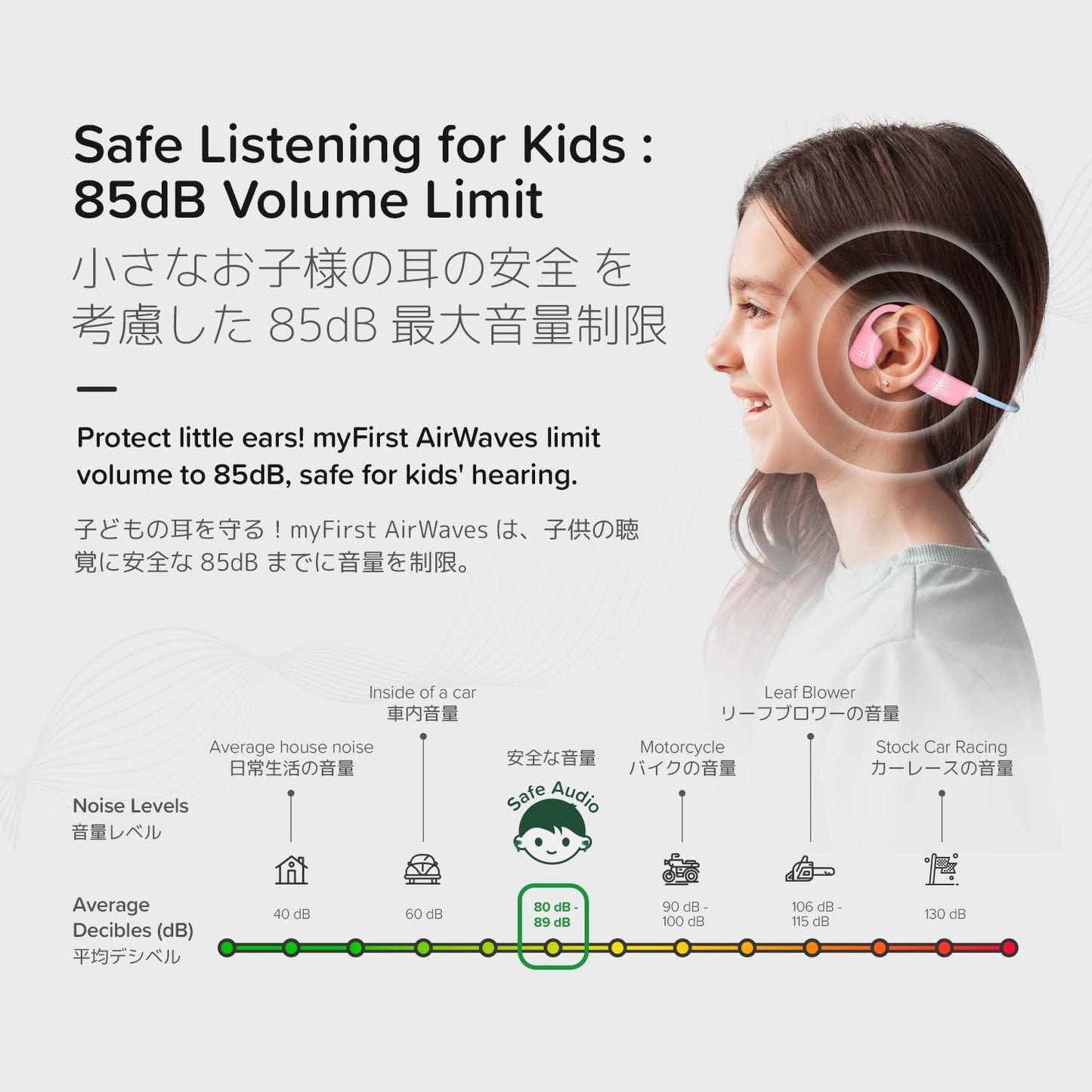 myFirst Headphones Airwaves - Air Conduction Open Ear Wireless Bluetooth Headphones with Mic for Toddlers and Kids, 85dB Safe Limit, Long Battery Life, Durable, IPX5 Waterproof for Kids 3-12 (Blue)