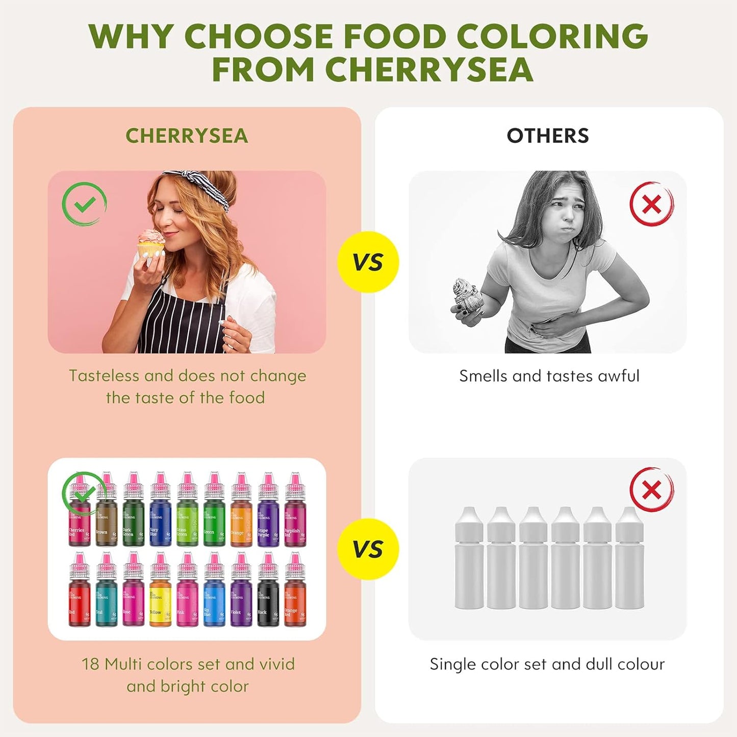 Gel Food Coloring,18 Baking Coloring Gel Set for Cake,Cookie Easter Egg Decorating,Cherrysea Edible Vibrant Food Dye for Baking Icing,Fondant,Macaron,Frosting,Gluten Free,Vegan Tasteless - 6g/Bottle