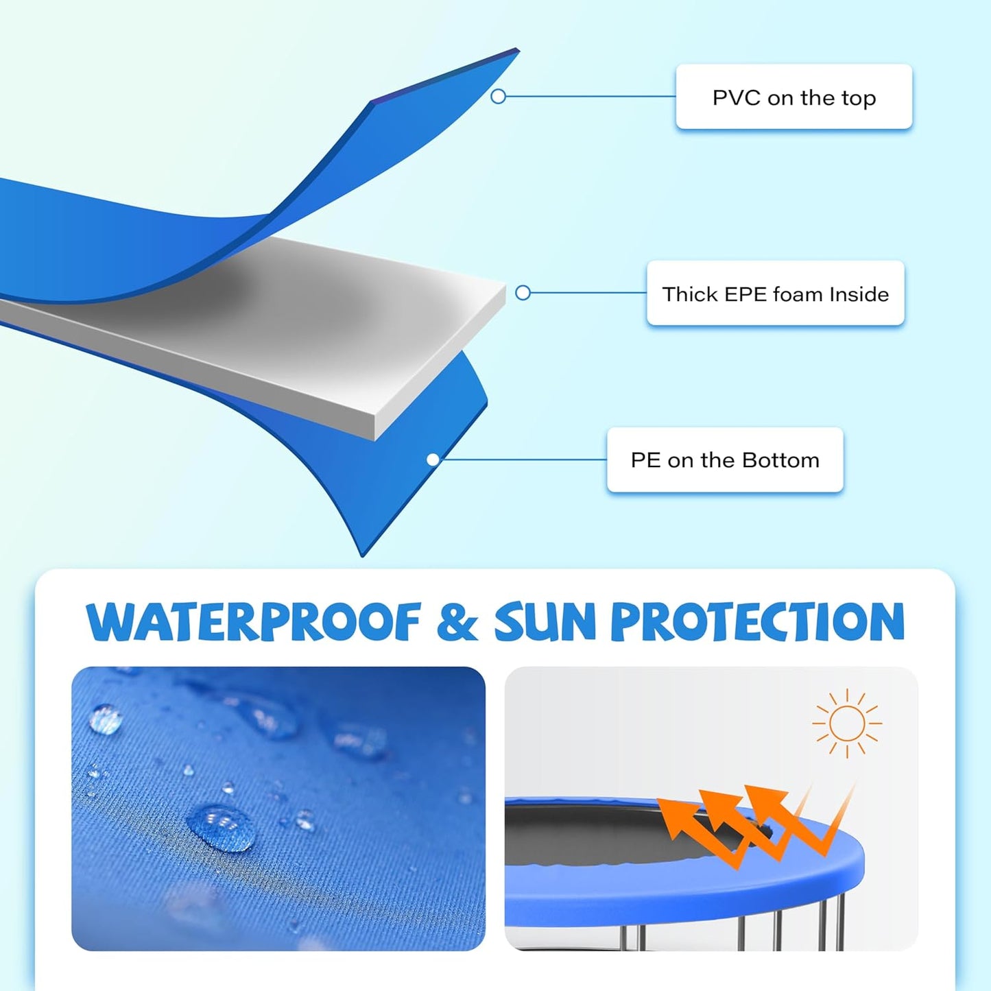 Kangaroo Hoppers Universal 12/14/15FT Trampoline Replacement Safety Pad, Waterproof Surround Spring Foam Cover for Round Frame