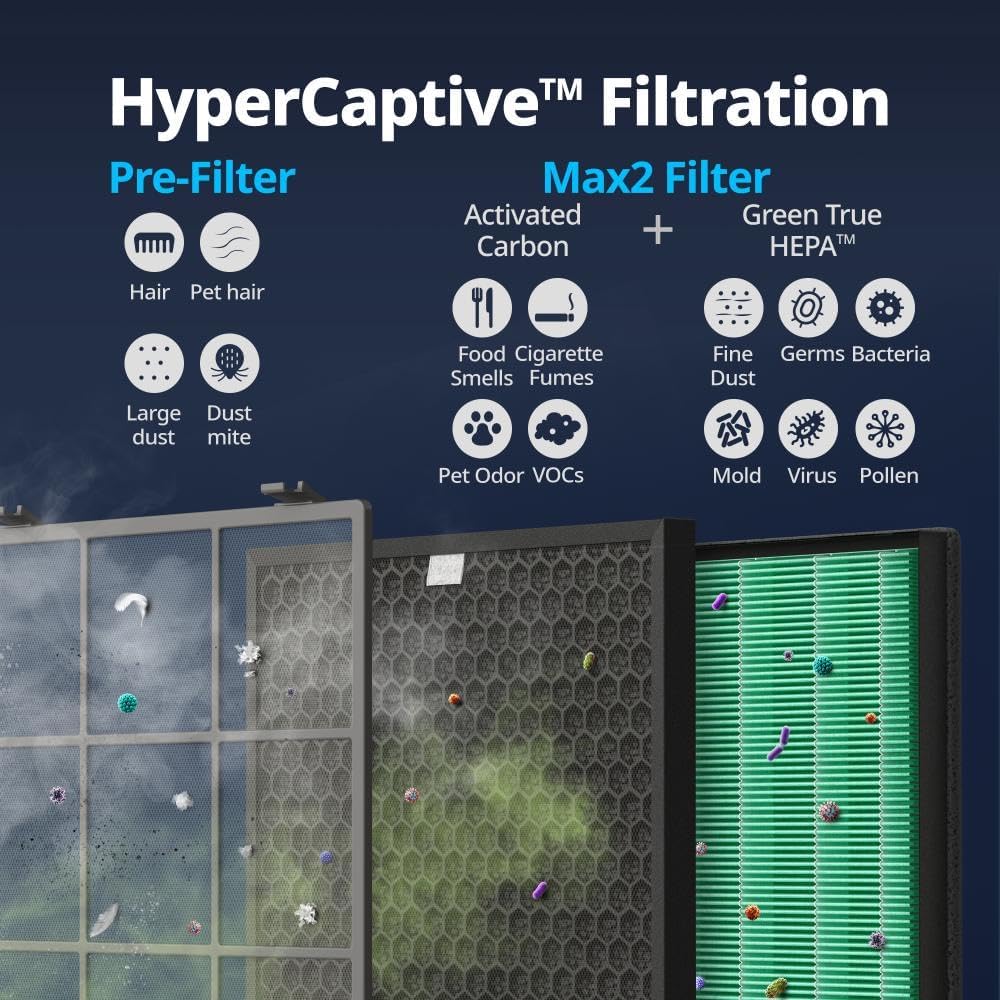 Coway Airmega 300S App-Enabled Smart Air Purifier (Covers 1,256 sq. ft.), True HEPA Air Purifier with Smart Technology, Compatible with Amazon Alexa