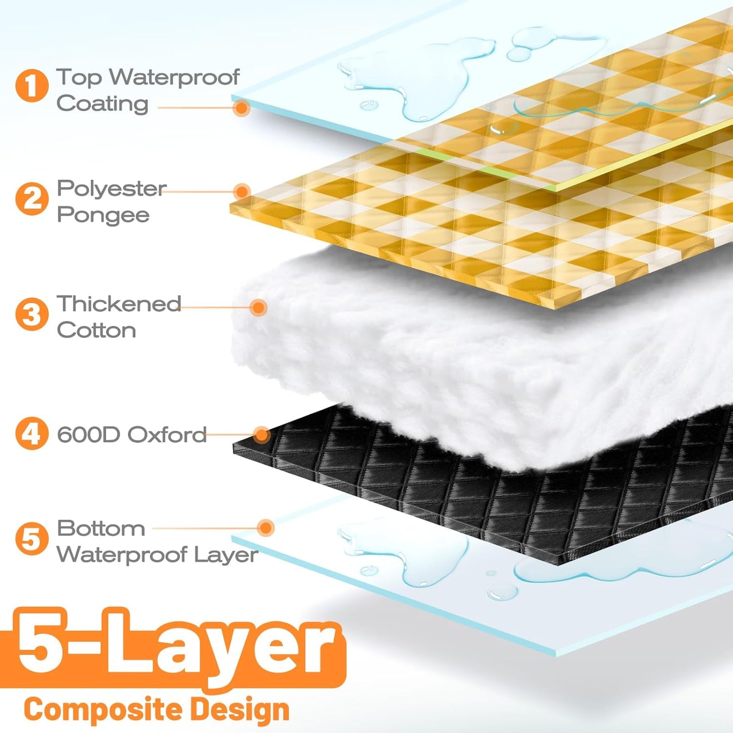 TigeJoy Extra Large Picnic Blanket Waterproof Foldable 80''x100'', Outdoor Picnic Mat Beach Blanket Sandproof for Park, Grass, Travel, Hiking, Camping Essentials, Gingham Picnic Blanket