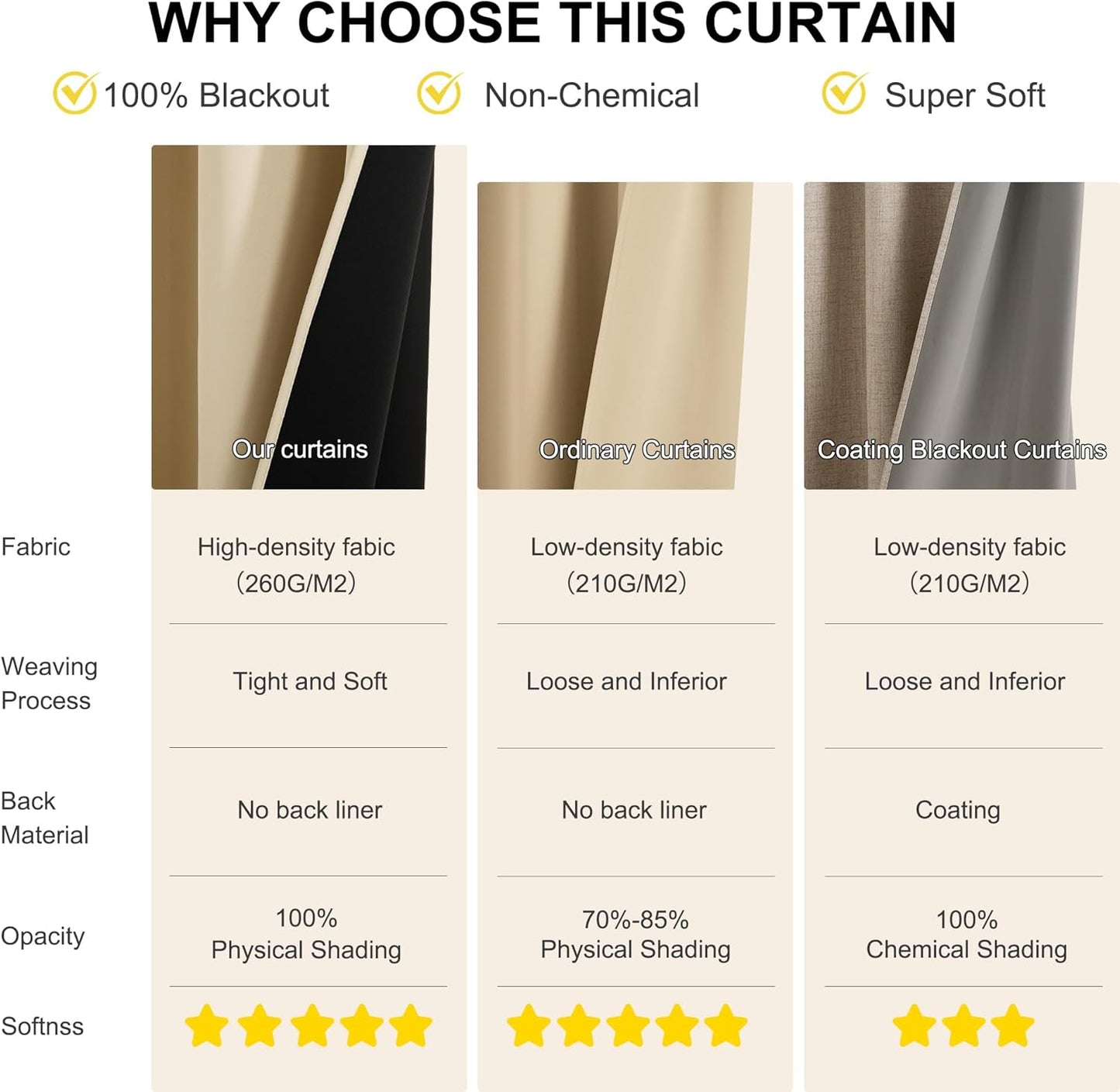 NICETOWN Full Blackout Curtains 96 inches Long for Living Room - Grommet Privacy Window Treatment Drapery Thermal Insulated Curtains for Bedroom, 1 Pair, 52W x 96L, Biscotti Beige
