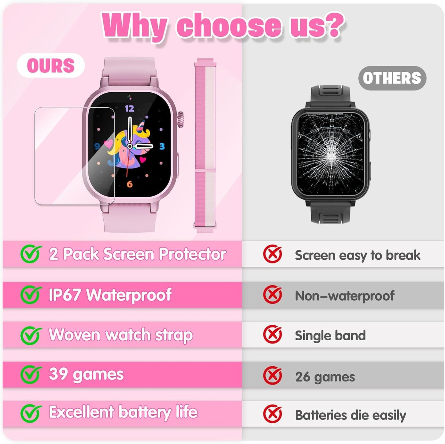 Kids Waterproof Smart Watch Girls Gift Age 3-12 with 39 Game HD Touch Screen Music Player Video Camera Pedometer Alarm Clock Birthday Gift for 6 7 8 9 Year Olds Pink