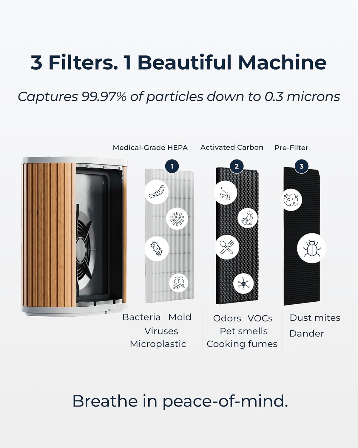 Windmill Air Purifier for Home - 3-In-1 Filtration for Smoke & More - True HEPA Filter, Activated Carbon, & Pre-Filter - Covers Up To 1950 sq ft - Ultra-Quiet - App Compatible - White