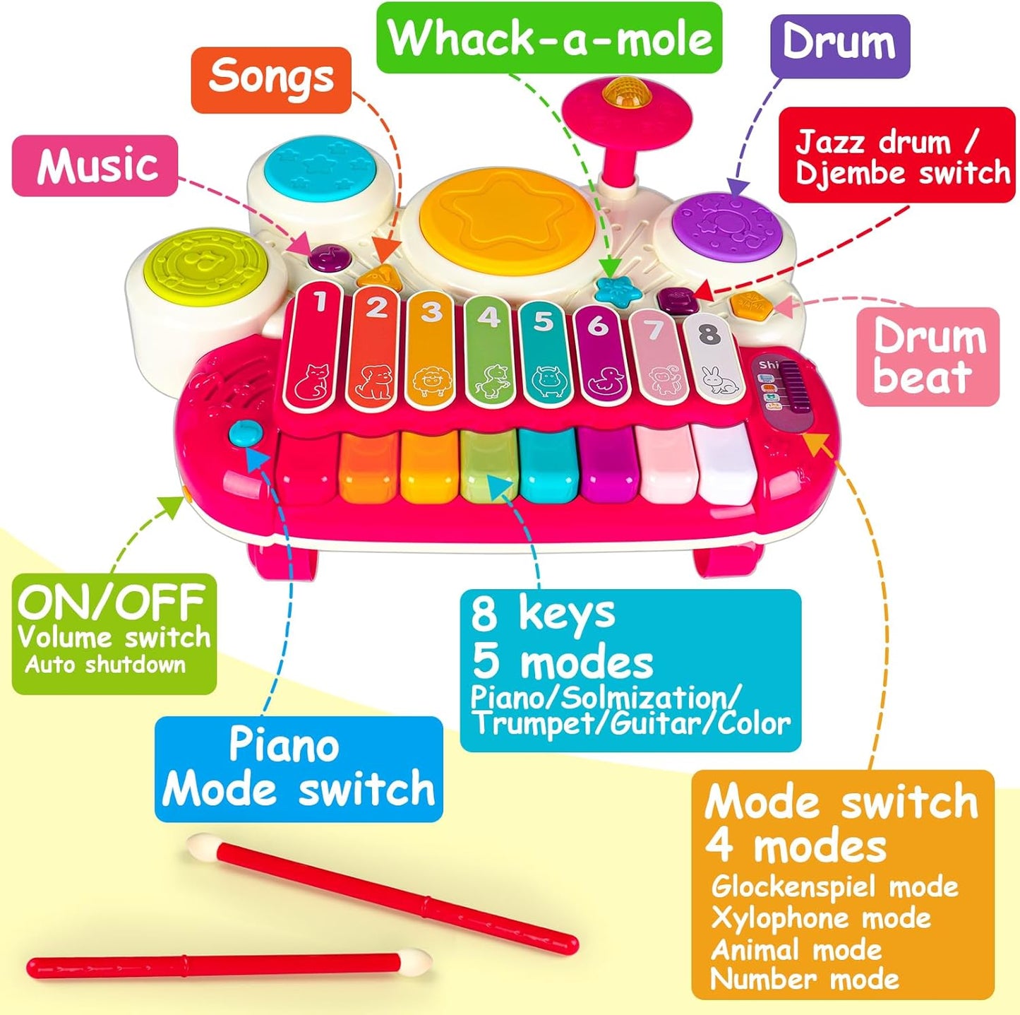 3 in 1 Musical Toys for Toddlers 1-3 Piano Xylophone Drum Set Toys for 1 2 3 Year Old Girls Birthday Music Instruments Baby Learning Developmental Sensory Toys Toddler Toys Age 1-2 2-3