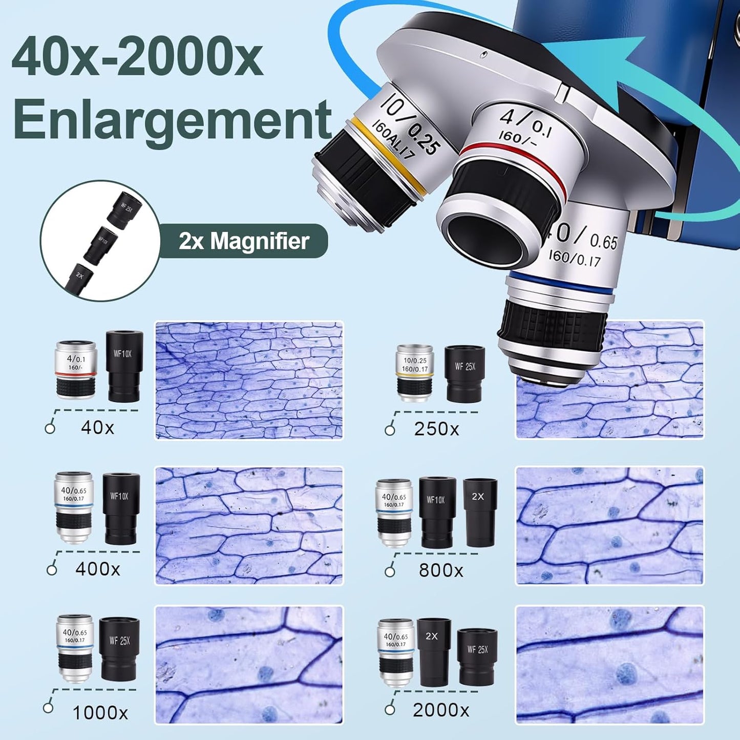 Microscope for Kids 40X-2000X with LED supplemental Light, Slides and specimens, Microscope for Kids 8-12 for School Labs and homeschooling