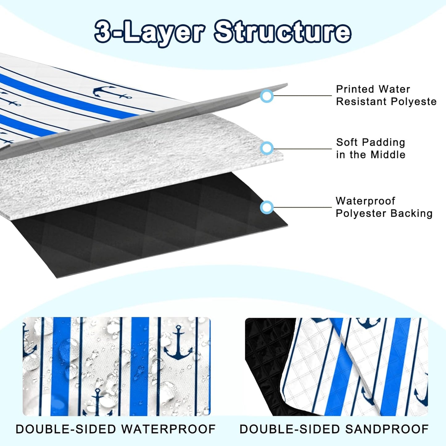 Poedist Extra Large Picnic Blanket Waterproof,80"x 80"Foldable Machine Washable Beach Blanket,Outdoor Blanket for 6-8 Adults,Suitable for Indoor Crawling,Park Beach,Camping,Hiking,Family Travel(Blue)