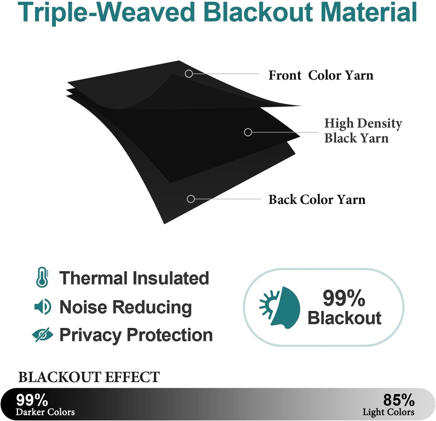 ChrisDowa Grommet Blackout Curtains for Bedroom and Living Room - 2 Panels Set Thermal Insulated Room Darkening Curtains (Black, 52 x 54 Inch)