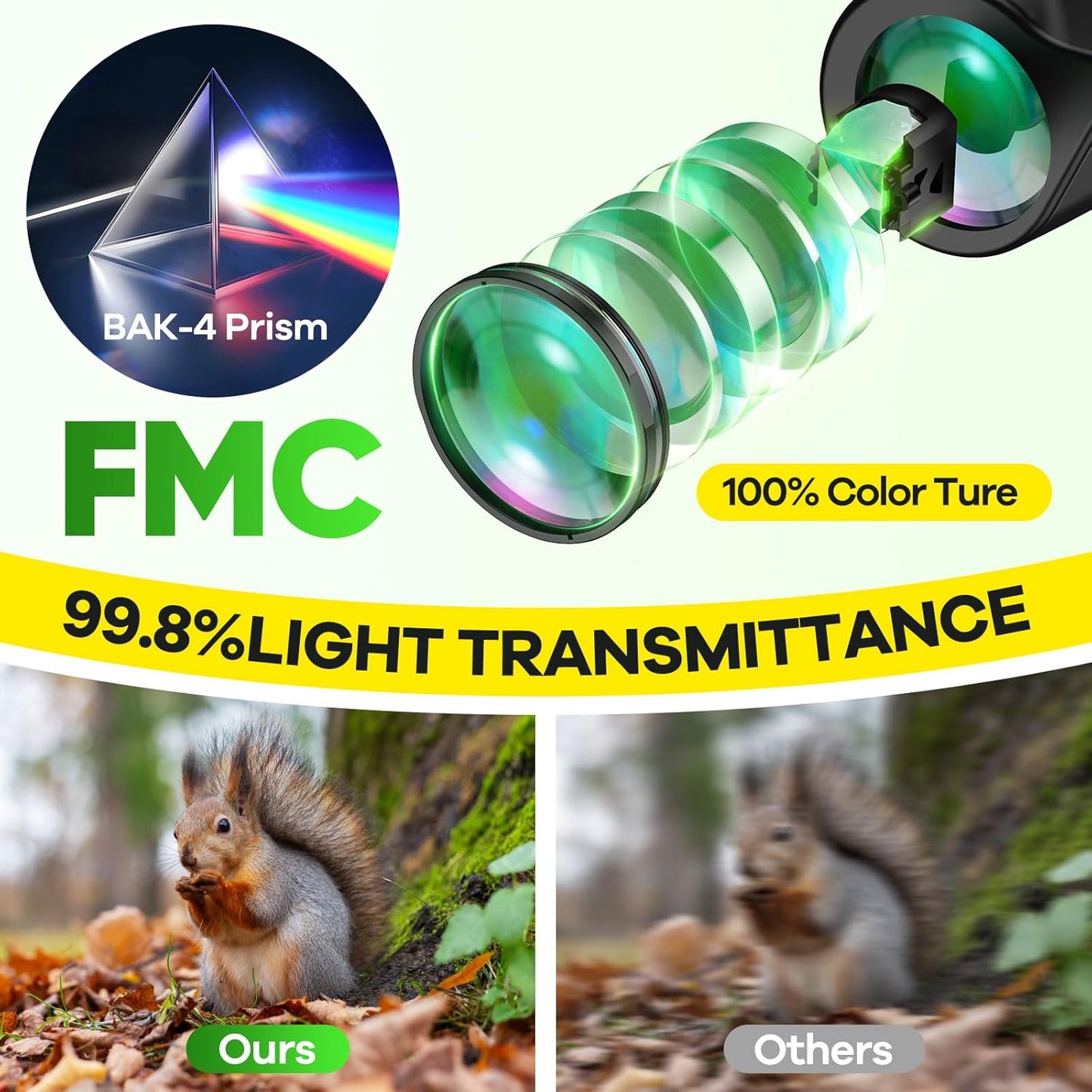 High Powered 15x25 Compact Binoculars for Adults&Kids with BAK4 Prism,FMC Lens,Waterproof Binocular with Low Light Vision,Small Binoculars for Cruise Ship/Theater/Travel/Sightseeing (Green)