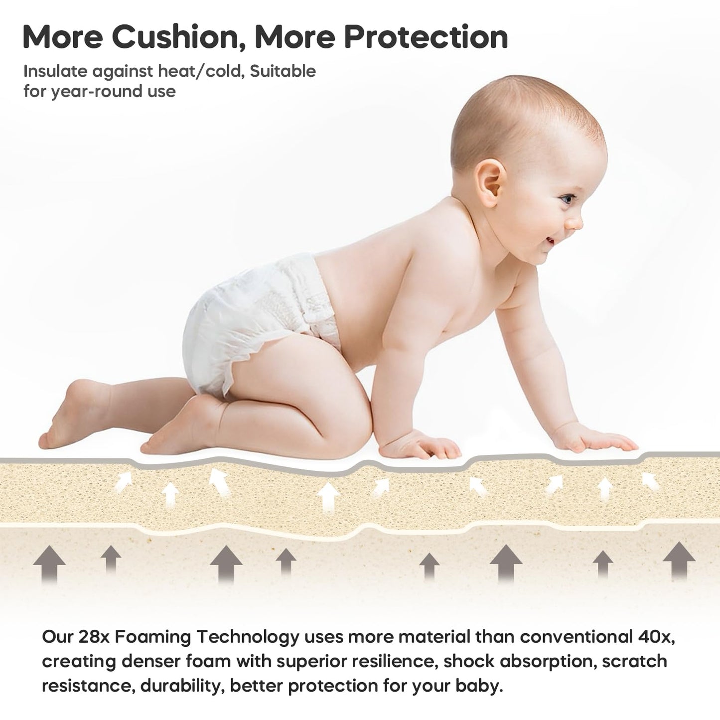 Baby Play Mat for Baby Activity, 50 x 50 Playpen Mat, Foldable Foam Cushioned Playmat, Soft Lightweight Waterproof, Easy to Store Wipeable, Tummy Time & Floor Play, for Babies Infants and Toddler ﻿ ﻿