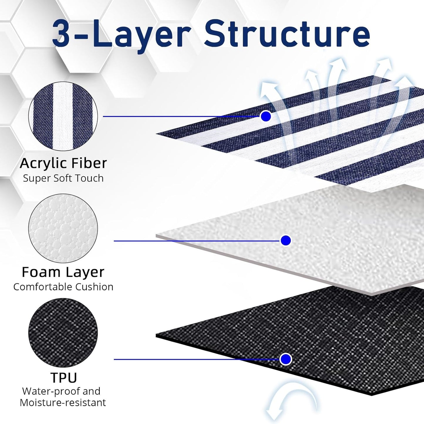 Striped Picnic Blankets 80” x 80” Extra Large Waterproof and Foldable Beach Blanket, Oversized Blue and White Outdoor Blanket for Camping, Travel, Park, Grass, Patio (Blue & White, 80" x 80")