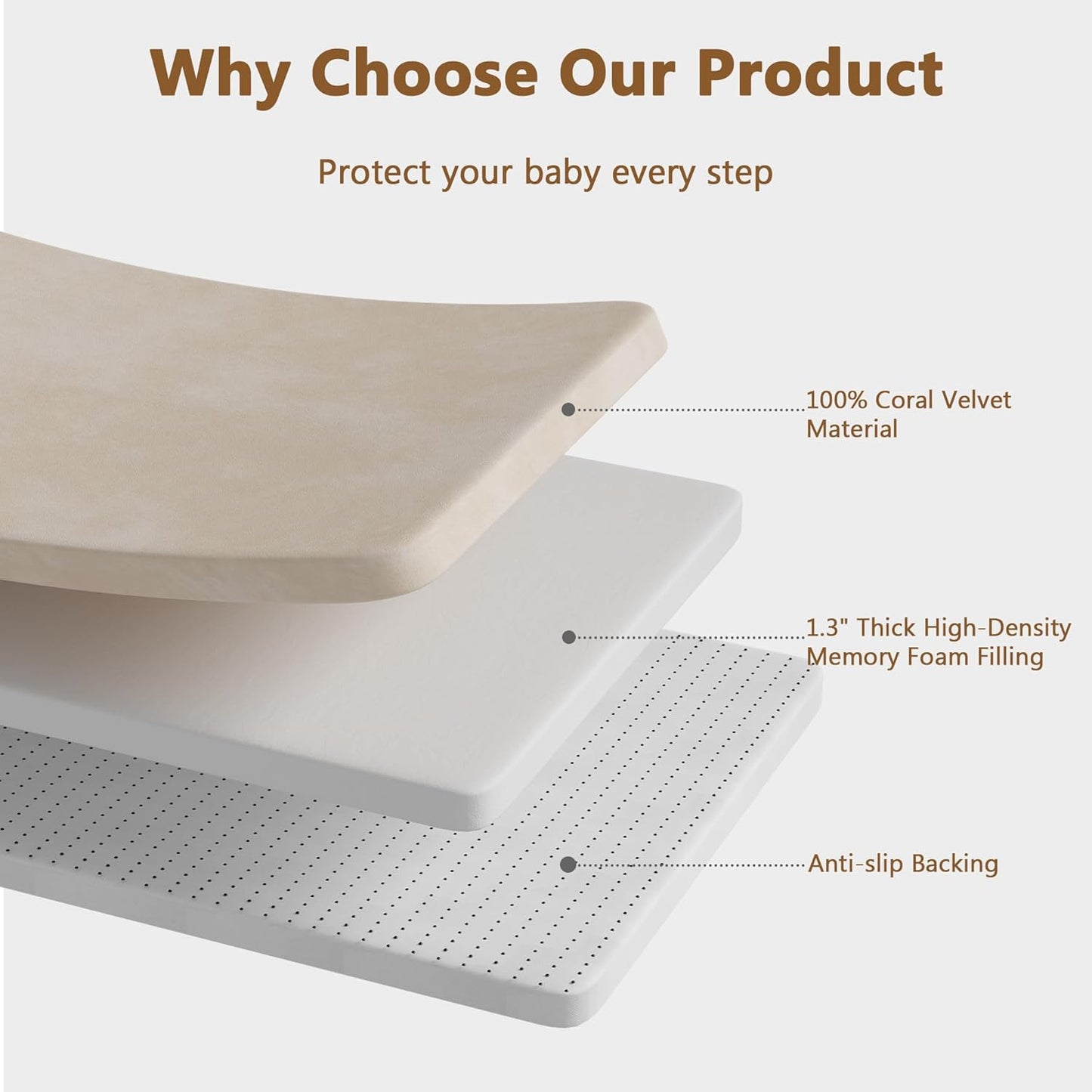 Baby Play Mat for Floor, 1.3'' Thick Memory Foam Tummy Time Mat - Super Soft Coral Velvet Nursery Rug with Non-Slip Backing, Crawling Rug for Toddlers/Infants, Yoga & Tatami Use, 71''x 79''