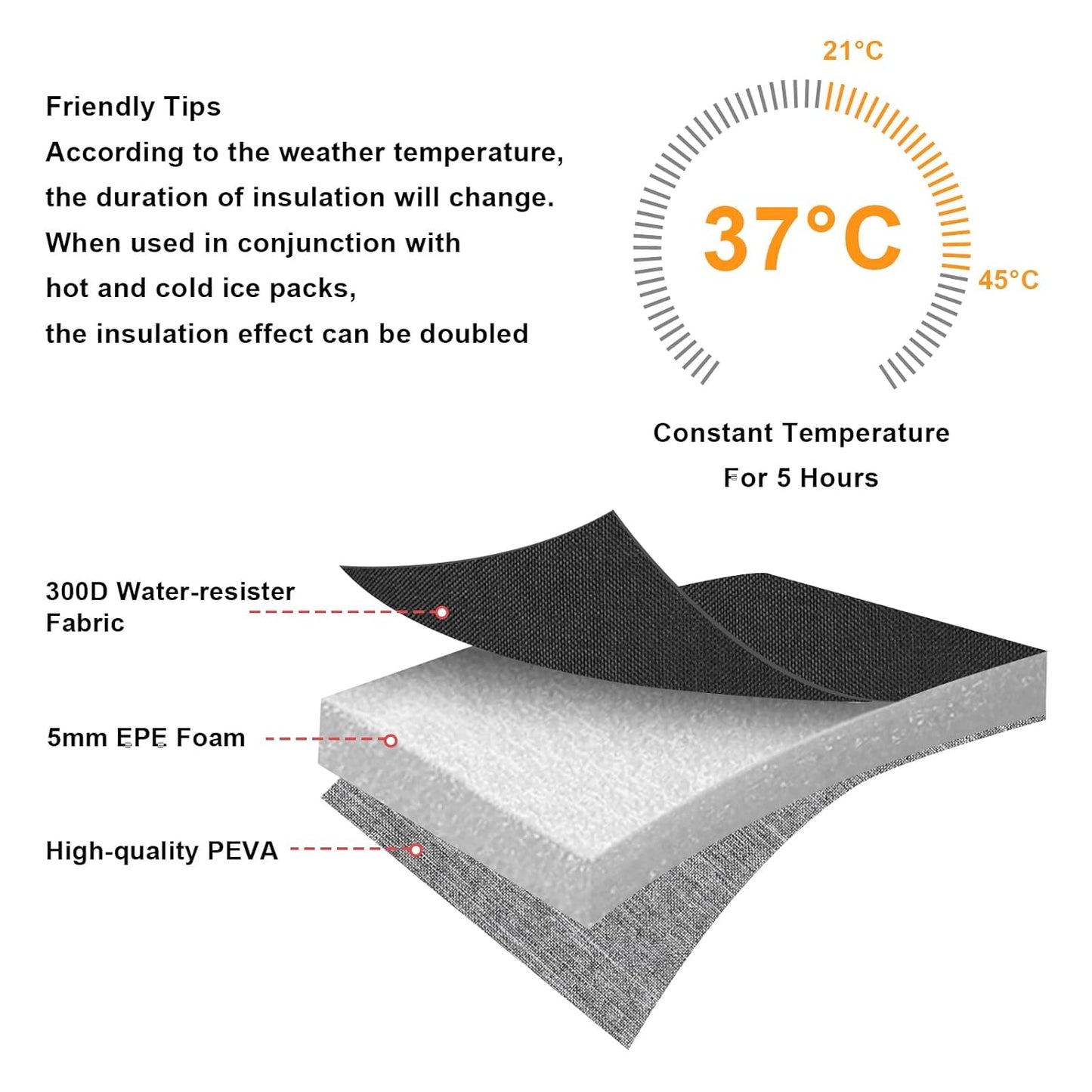 Accmor Breastmilk Cooler Bag, Insulated Baby Bottle Cooler Tote Bags for Nursing Mom Daycare