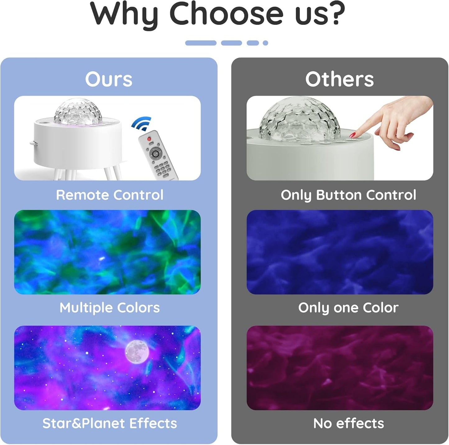 Lumoonosity Ocean Wave Projector – Water Light Projector for Bedroom, Kids Room Decor – Ocean Galaxy Night Light with Speaker - Starry Light with 9 Planet, Star, Water Wave Effect