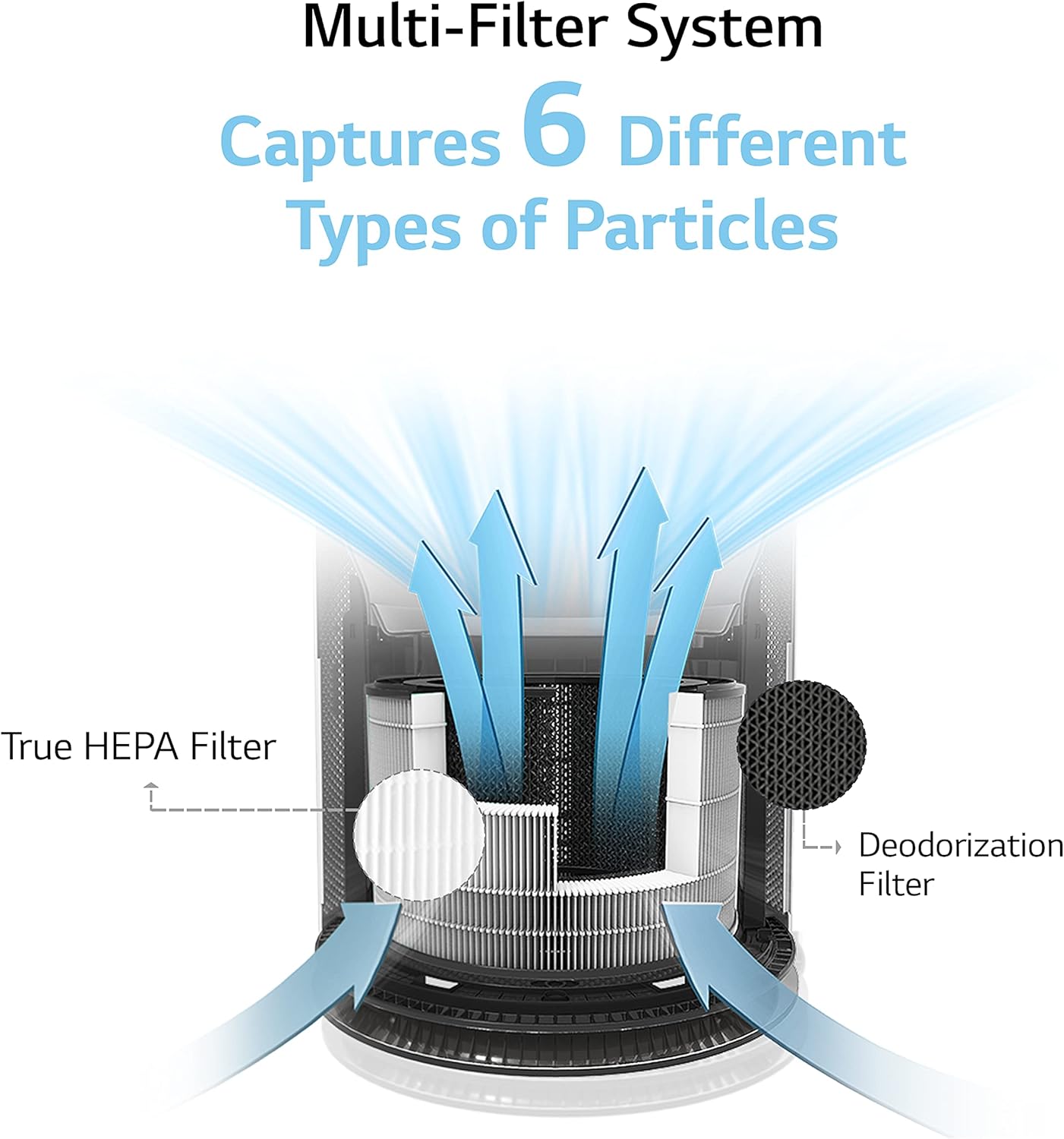 LG PuriCare 360-Degree Single Air Purifier with Clean Booster, ThinQ Wi-Fi and Voice Control (AS330DWR0), 310 sq. ft, White